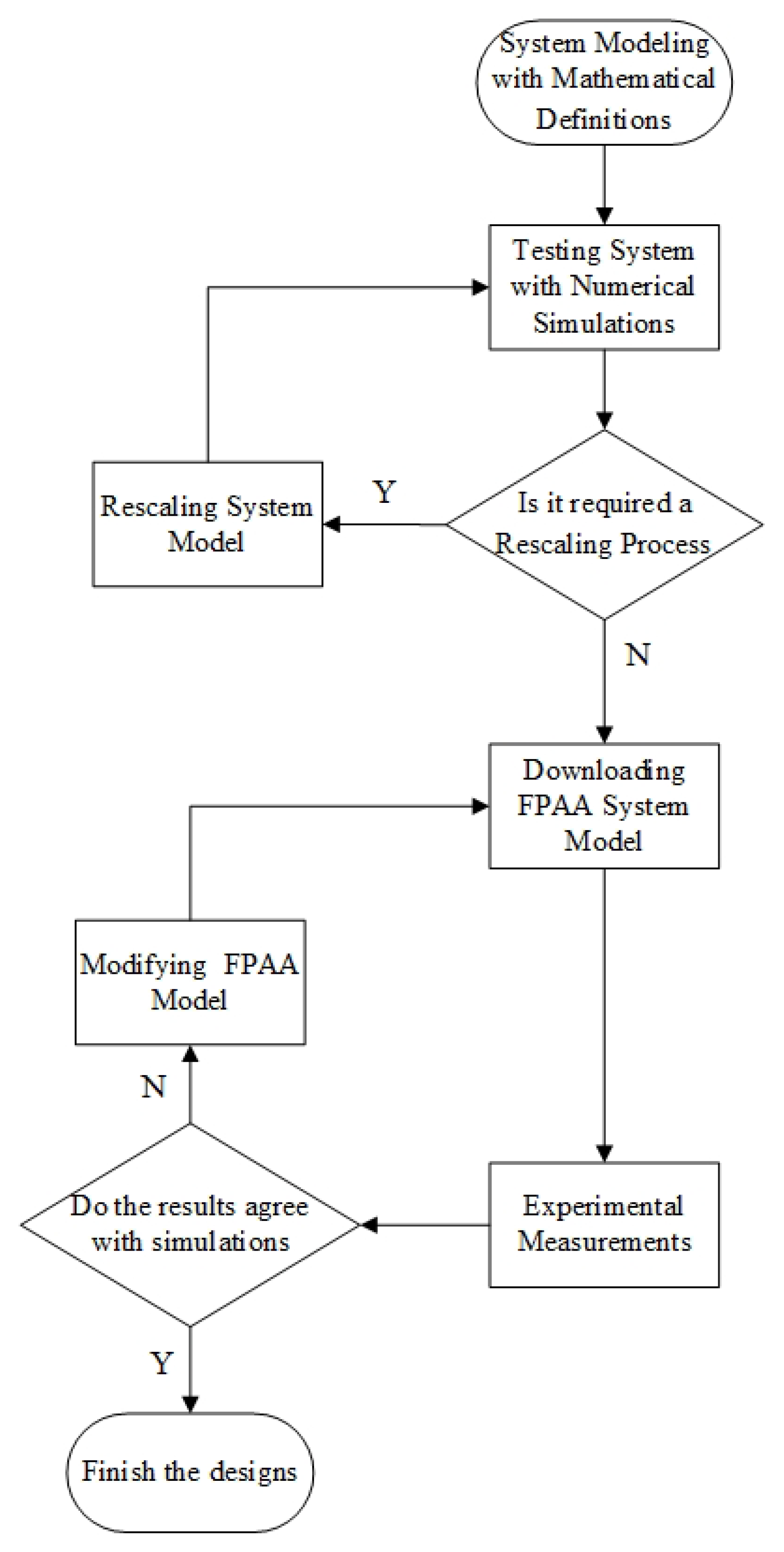 Entropy 21 00437 g002