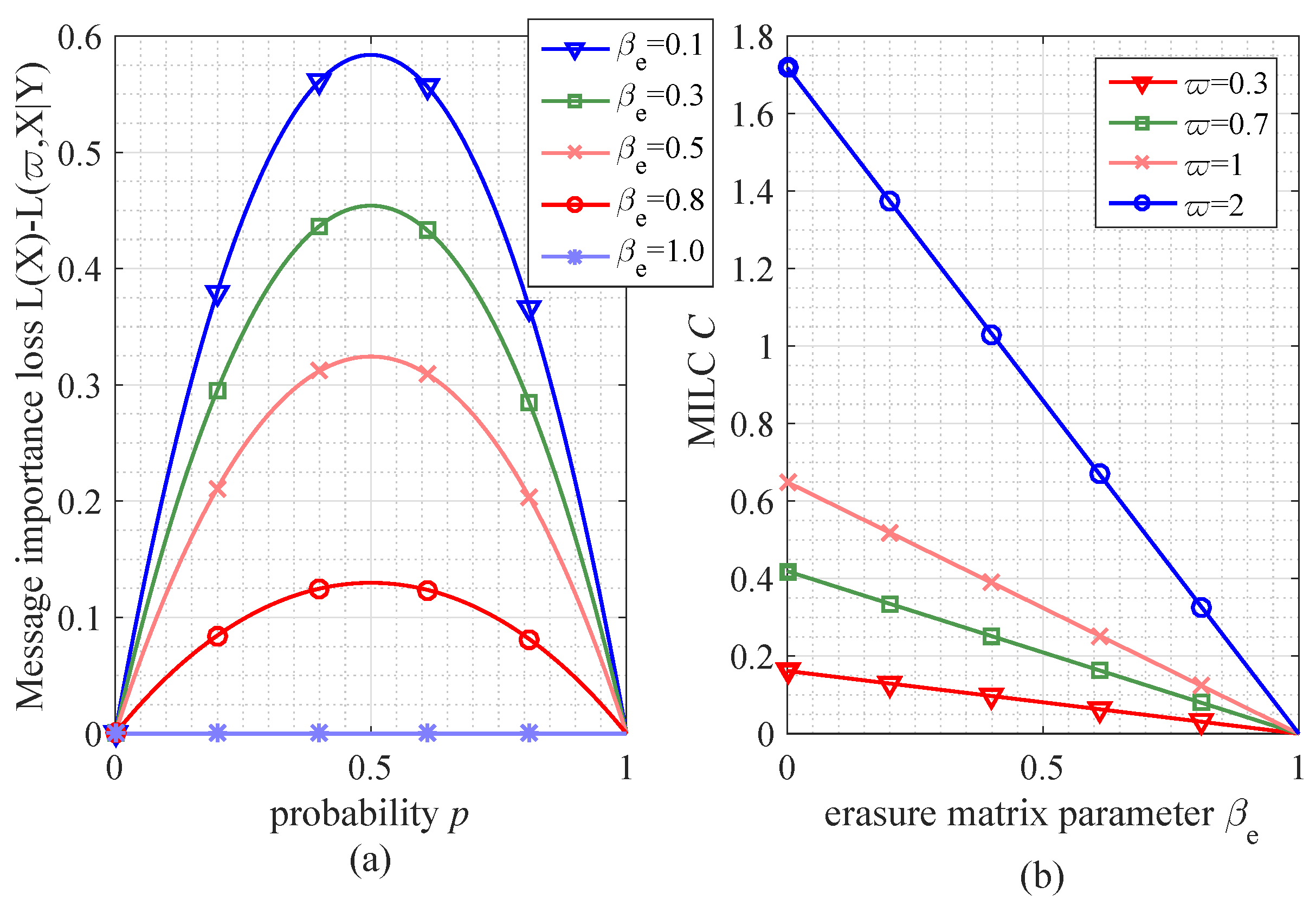 Entropy 21 00439 g003