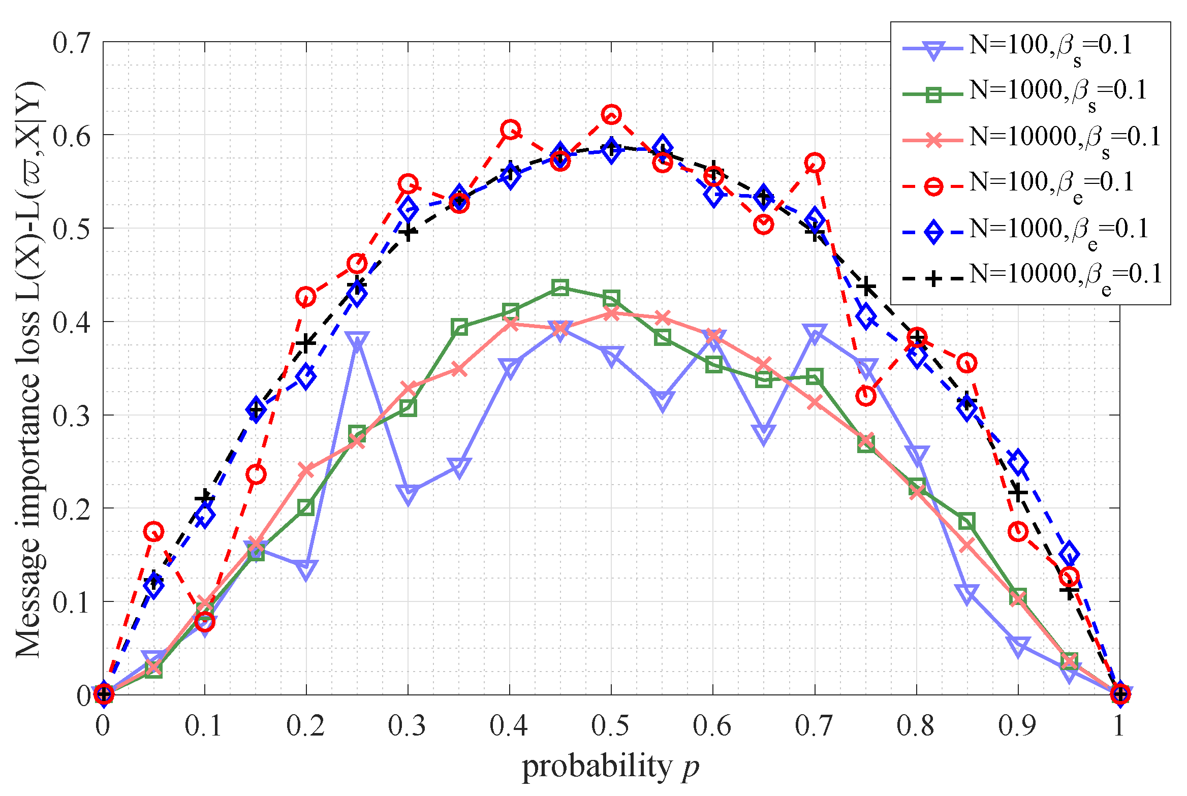 Entropy 21 00439 g007