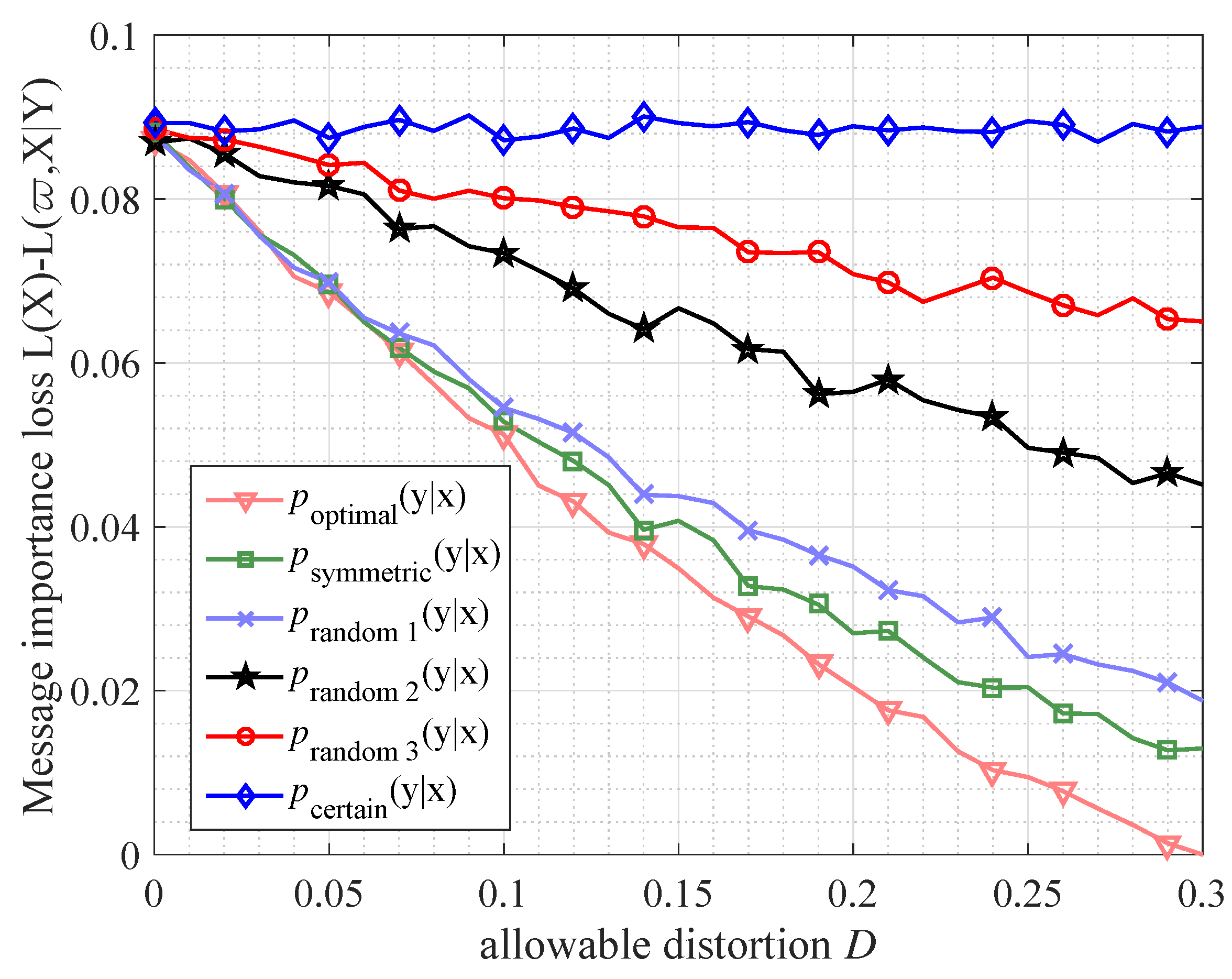 Entropy 21 00439 g008