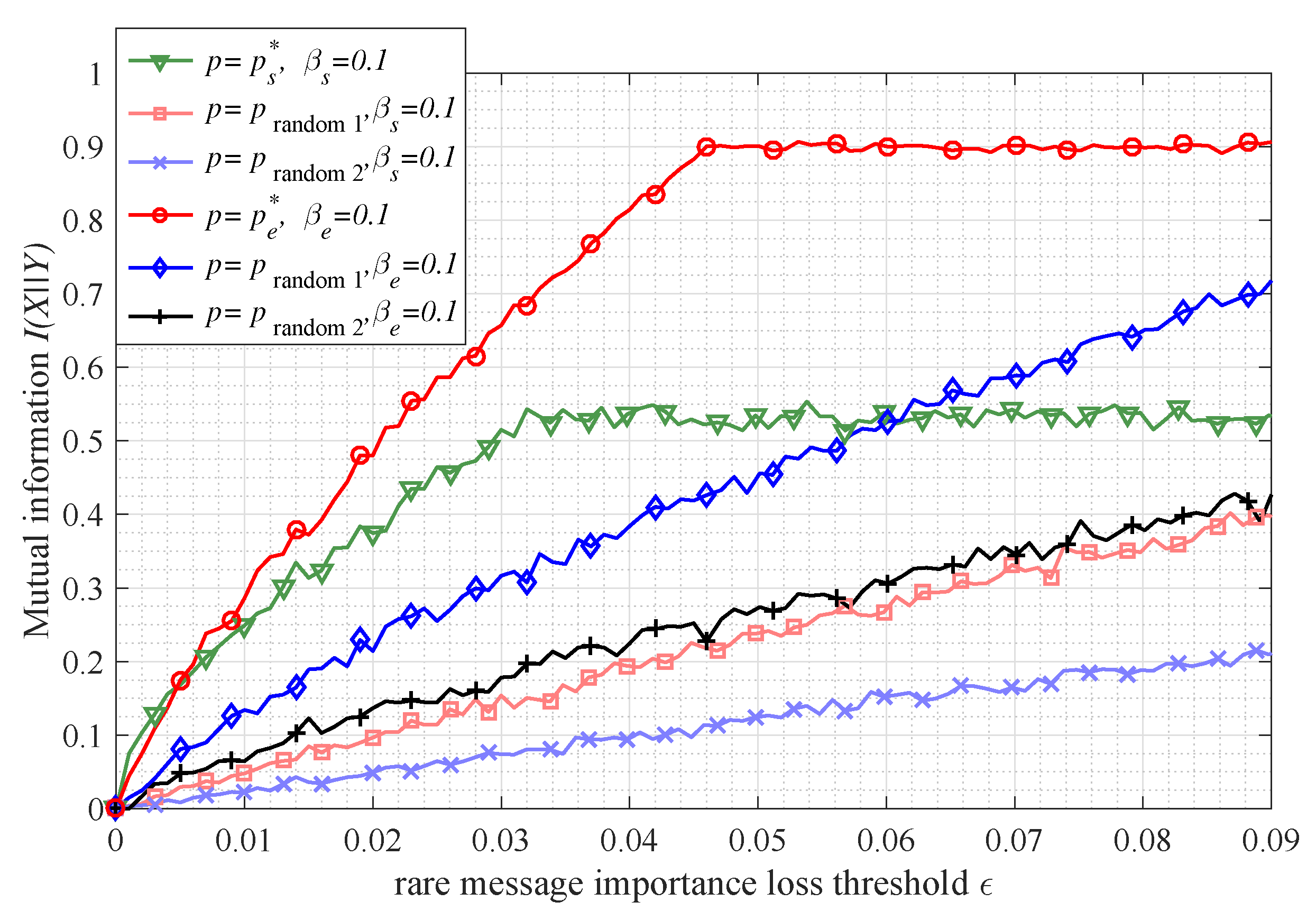 Entropy 21 00439 g009
