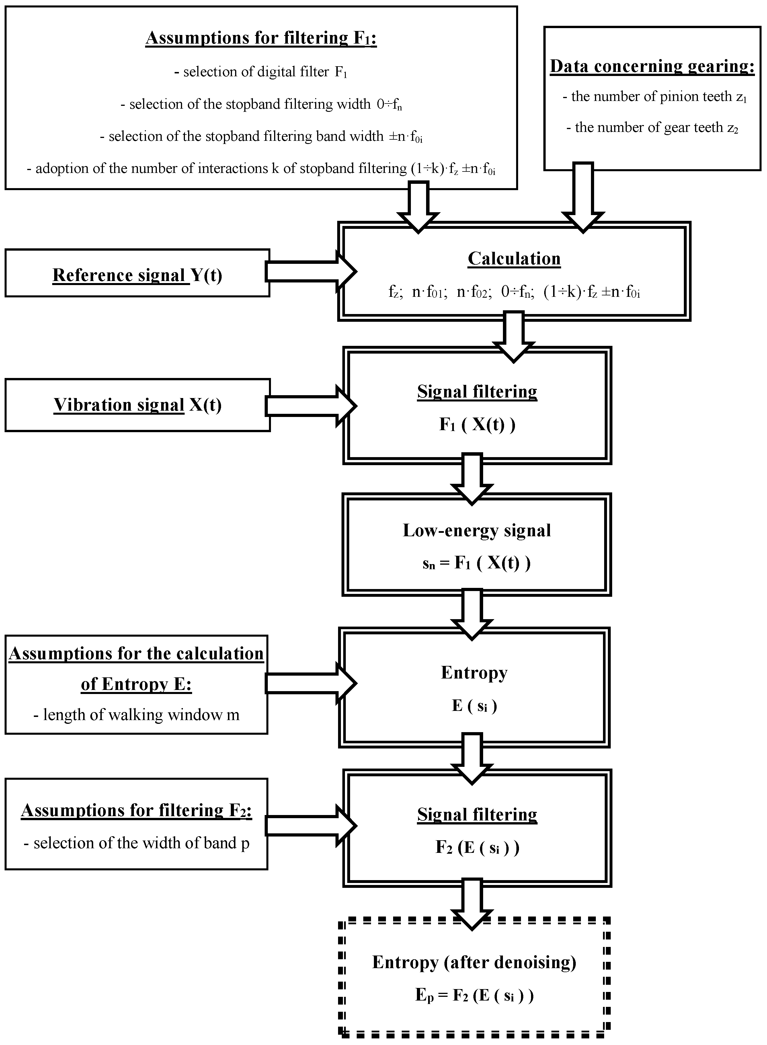 Entropy 21 00441 g001