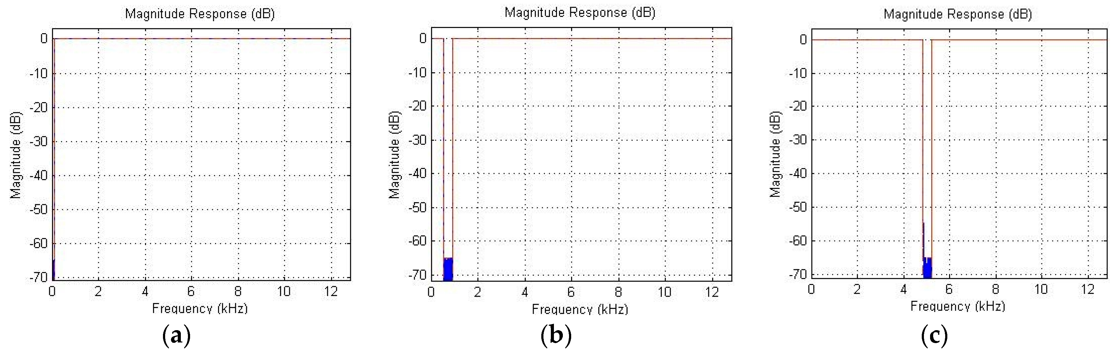 Entropy 21 00441 g006