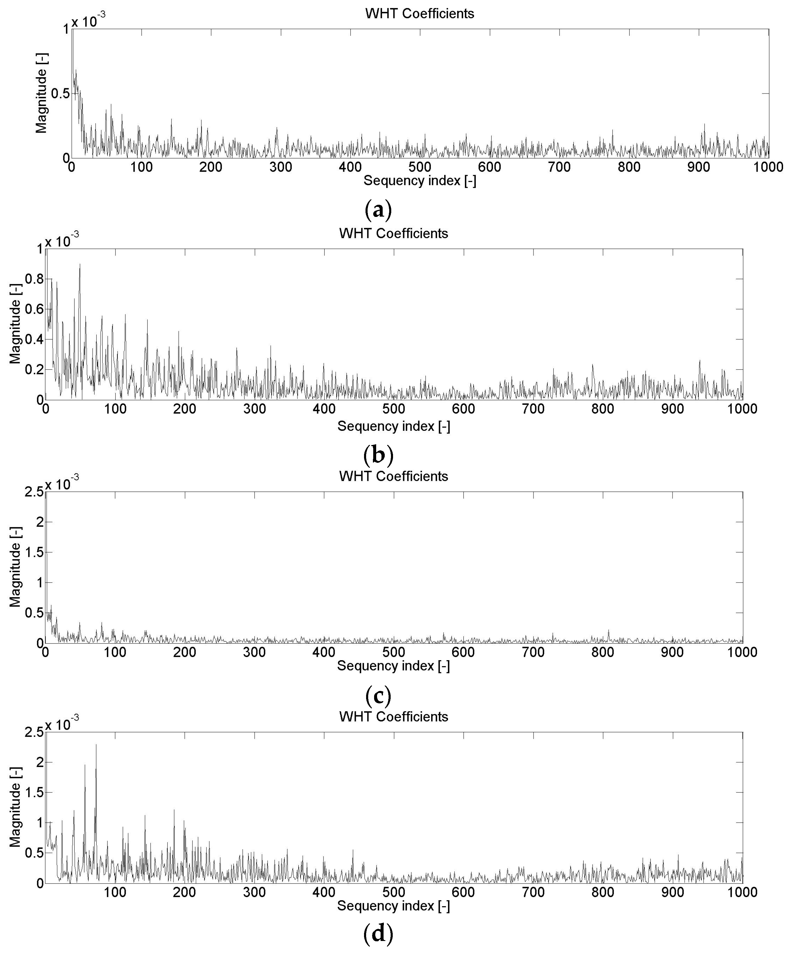 Entropy 21 00441 g007