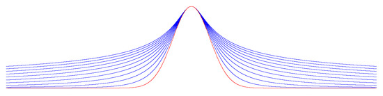 Entropy 21 00442 g0a1