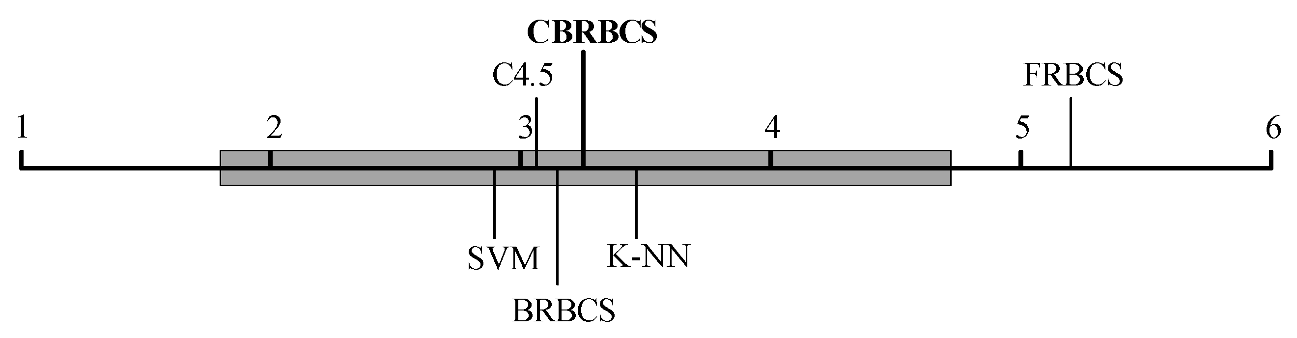 Entropy 21 00443 g004