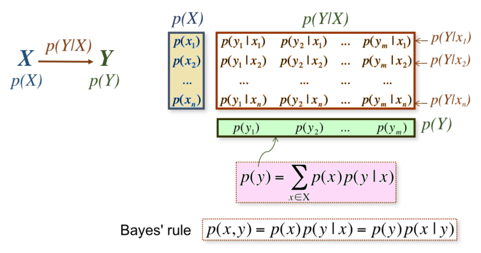 Entropy 21 00444 g003