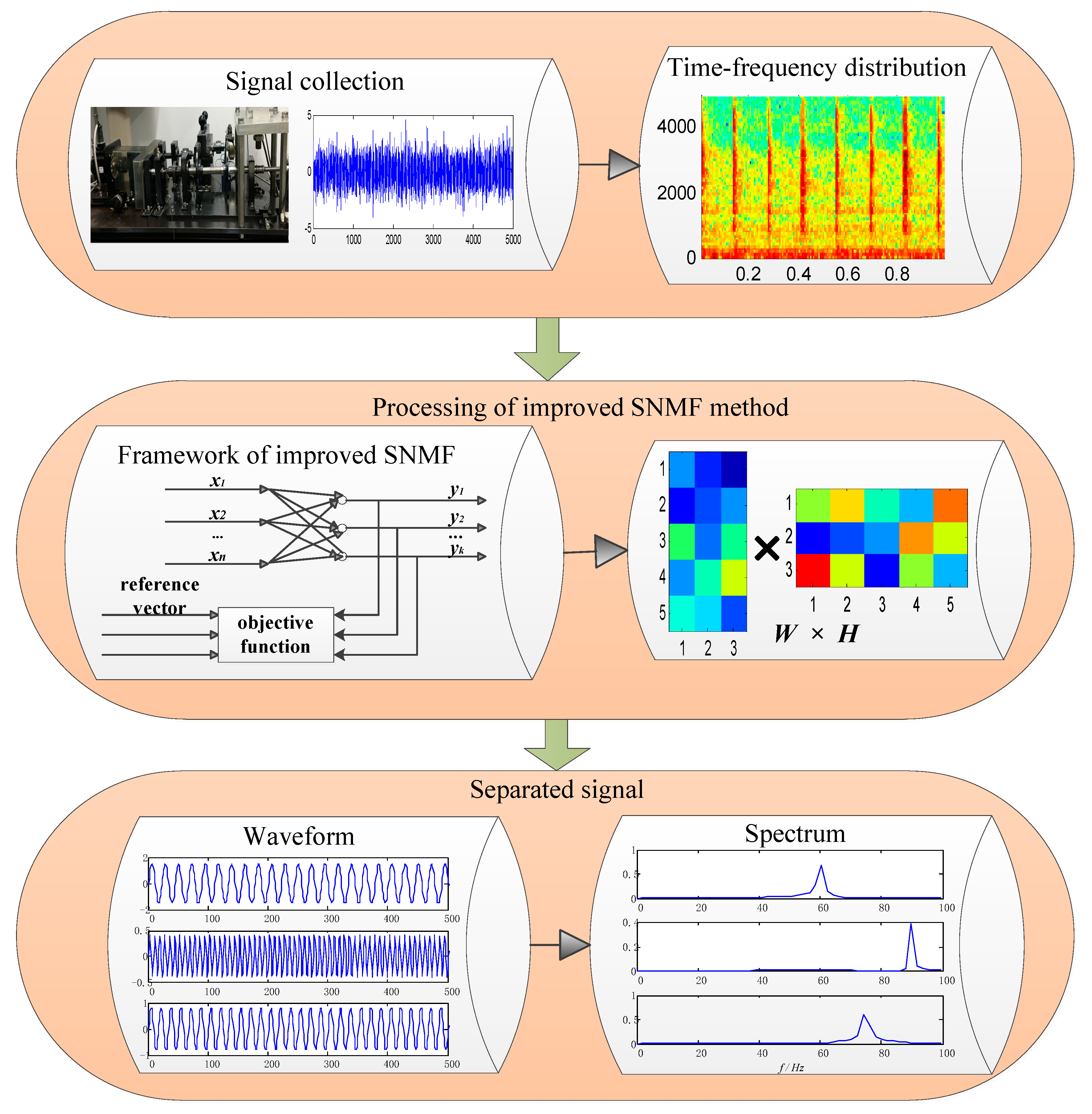 Entropy 21 00445 g002