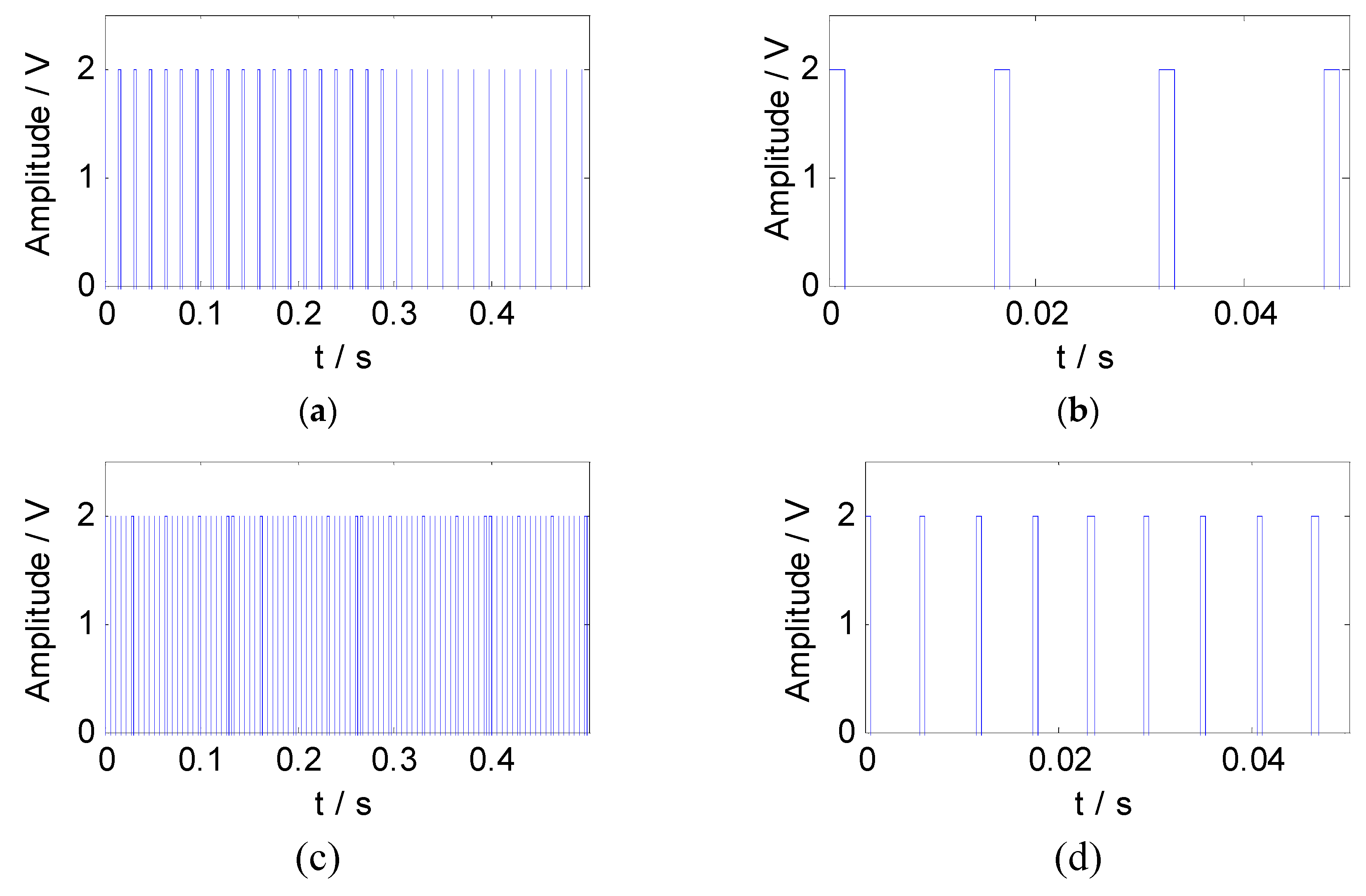 Entropy 21 00445 g004