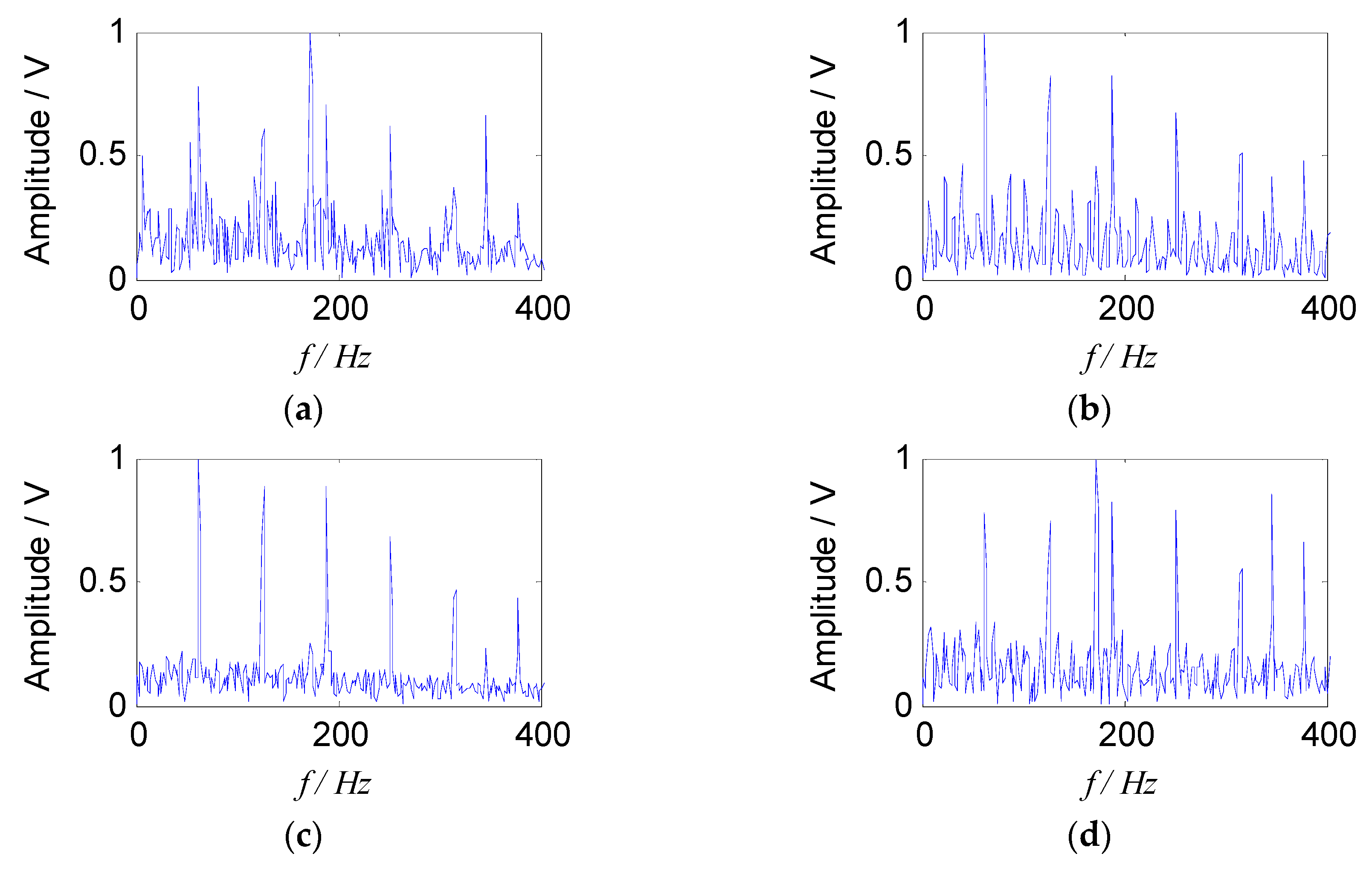 Entropy 21 00445 g007