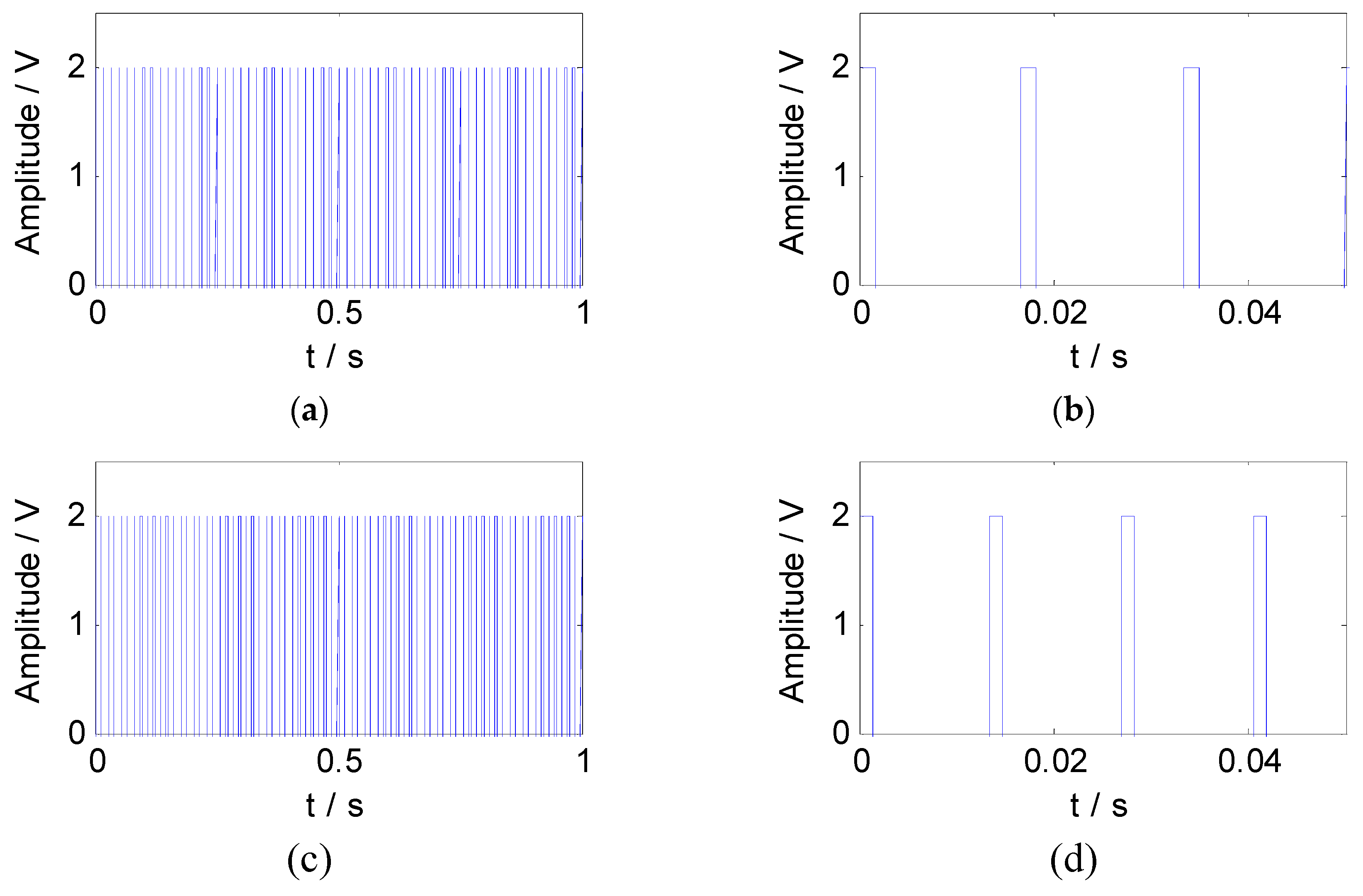 Entropy 21 00445 g010