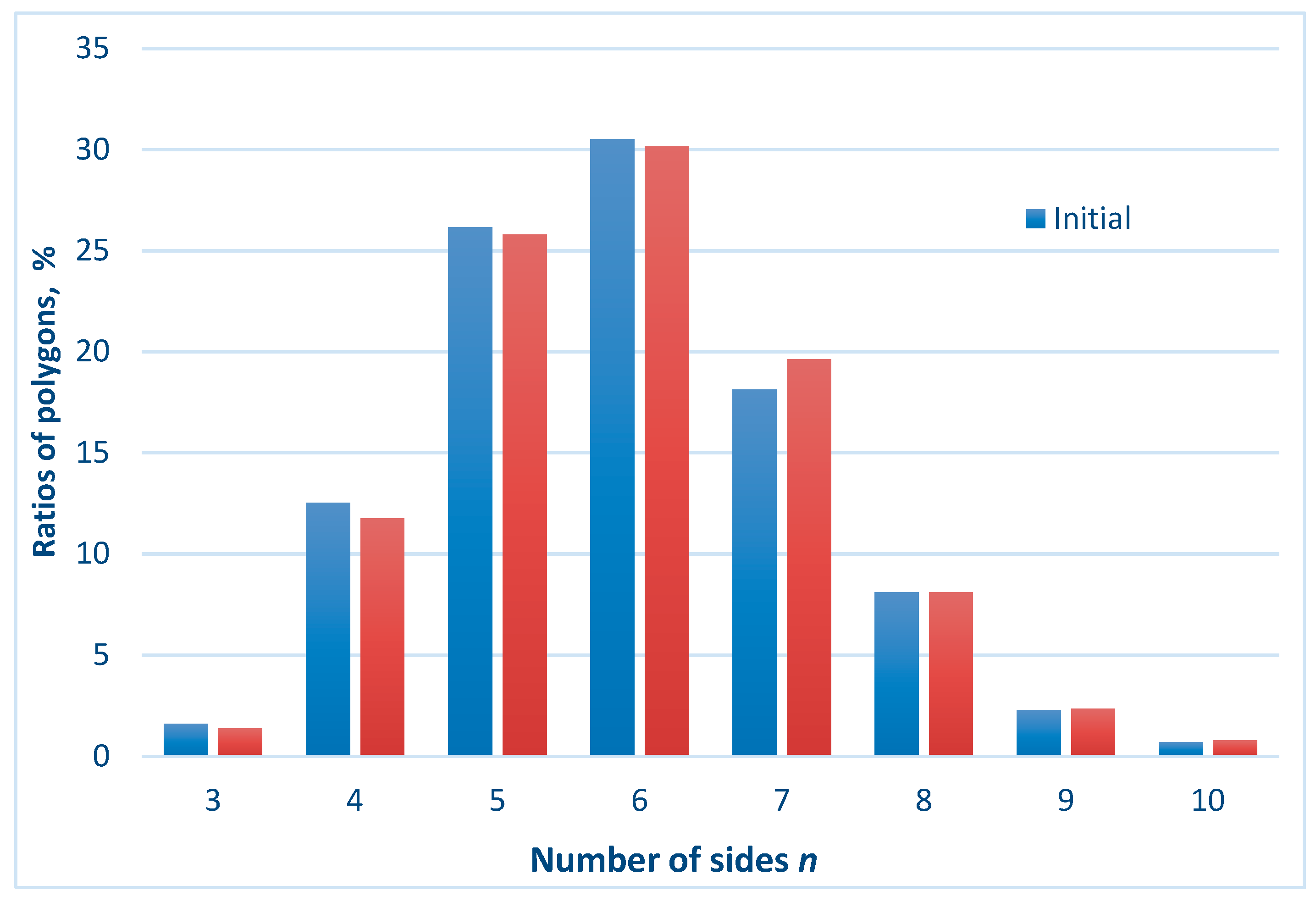Entropy 21 00452 g005