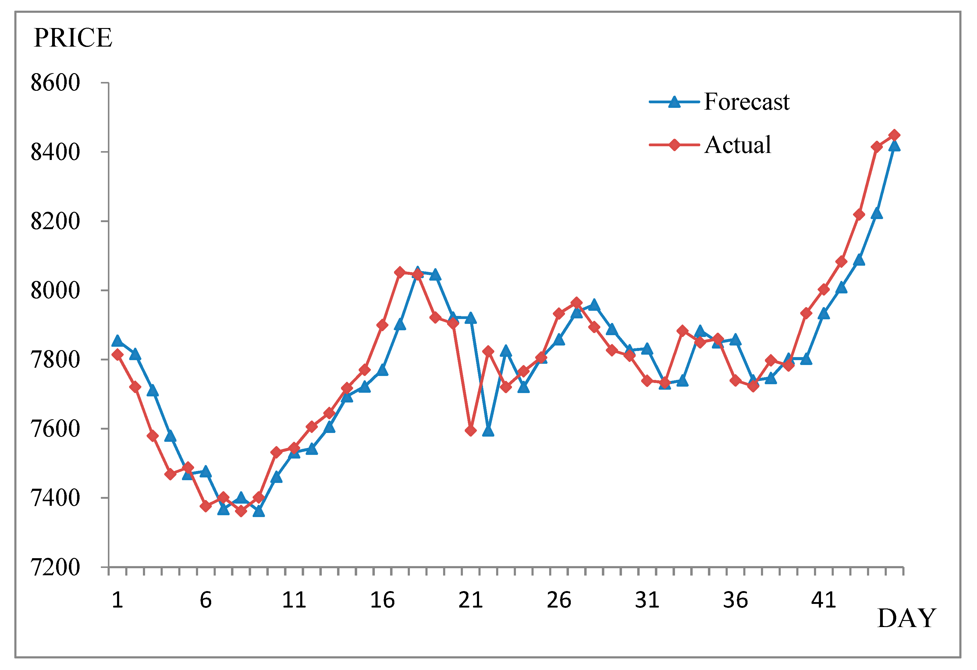 Entropy 21 00455 g002