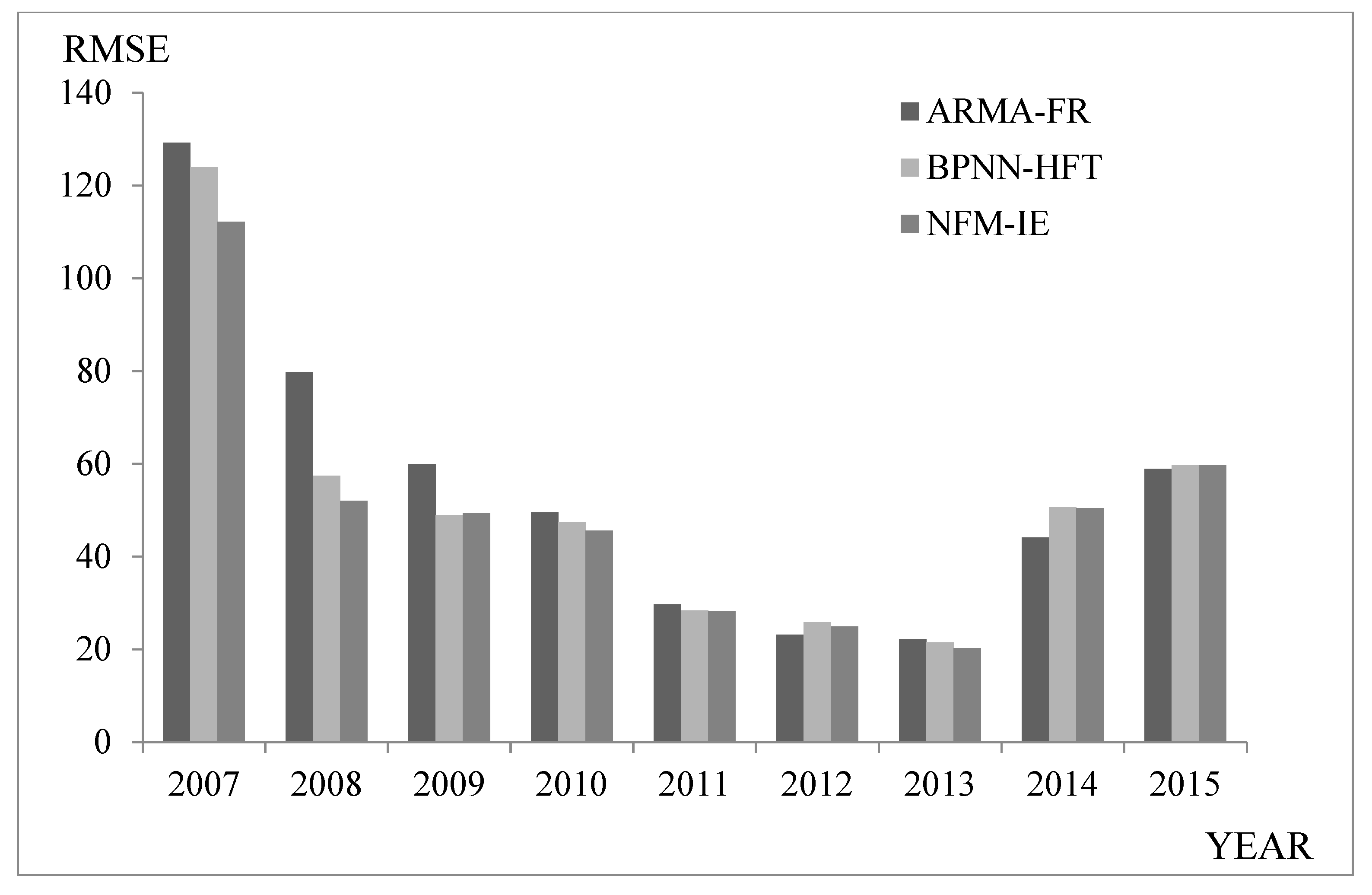 Entropy 21 00455 g003