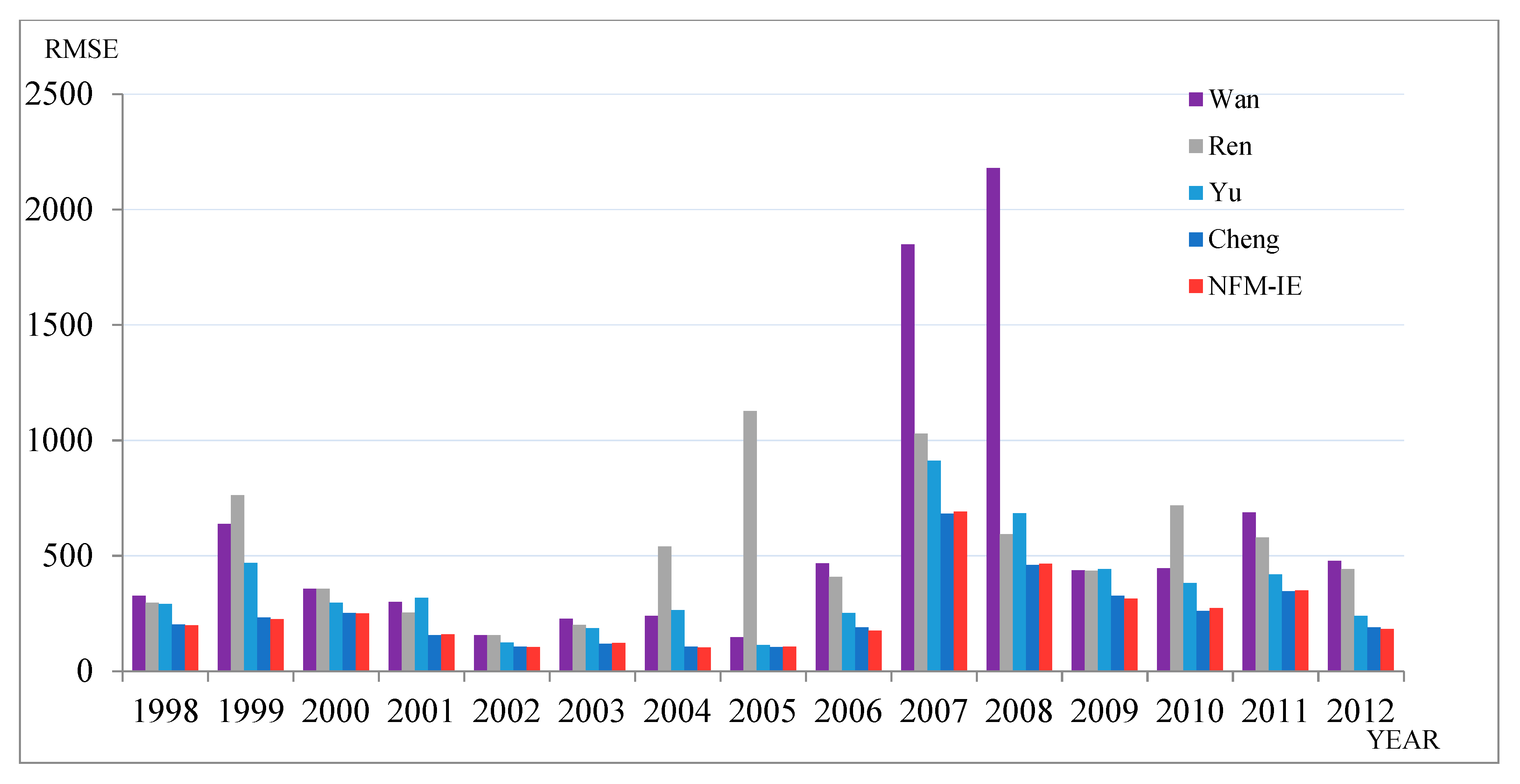 Entropy 21 00455 g004