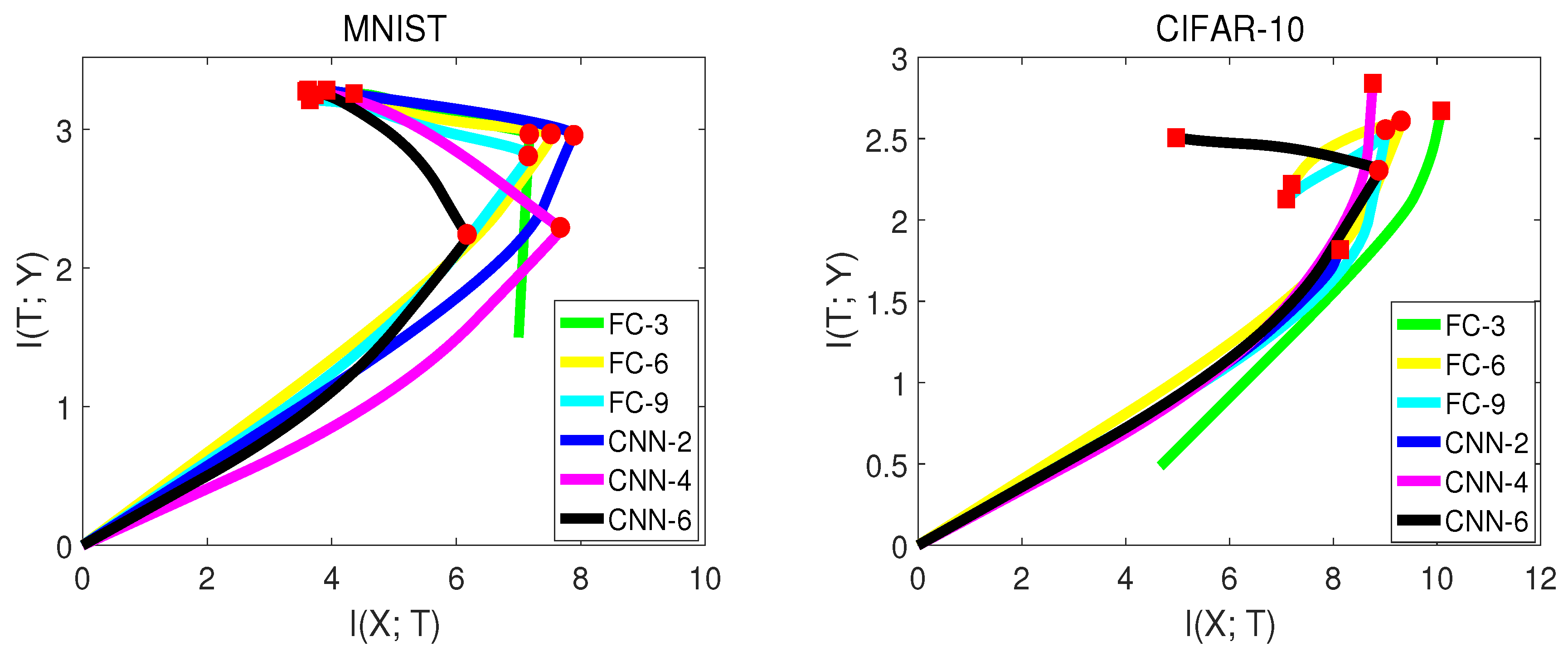 Entropy 21 00456 g005