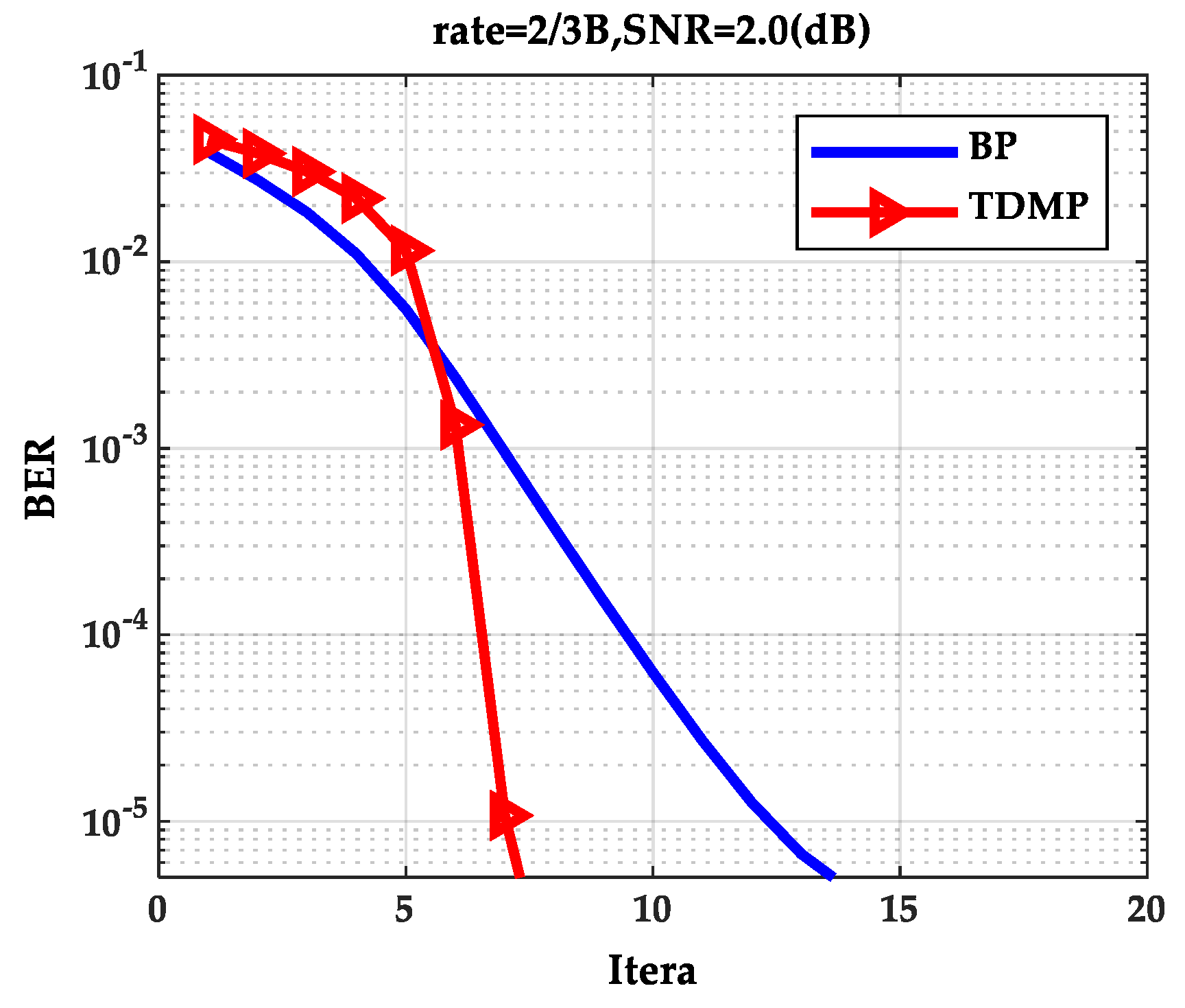 Entropy 21 00457 g003