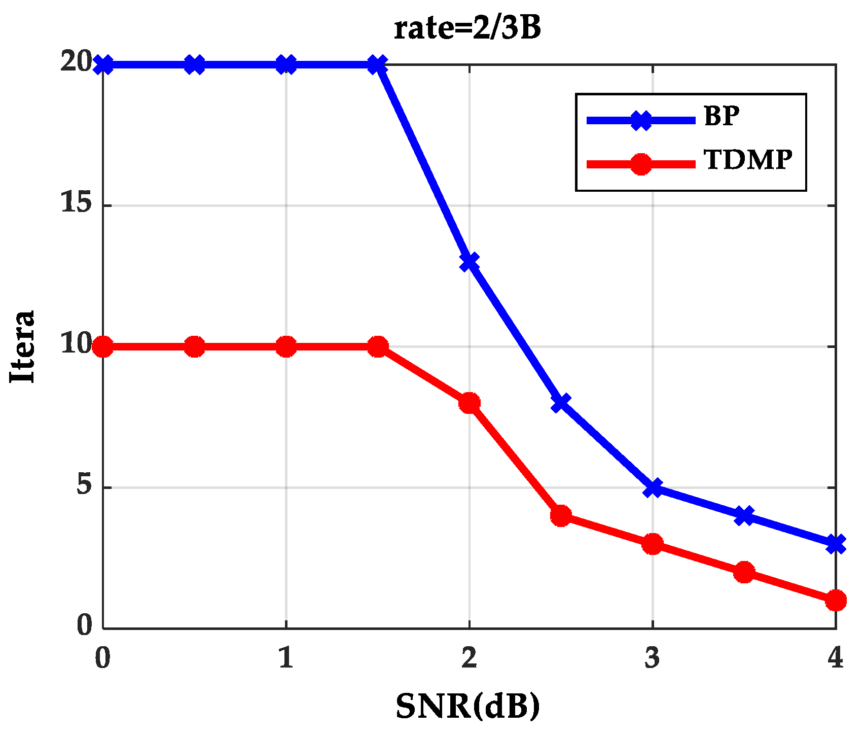 Entropy 21 00457 g004