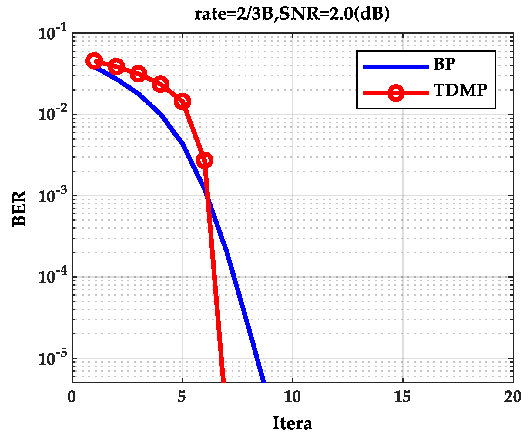 Entropy 21 00457 g008