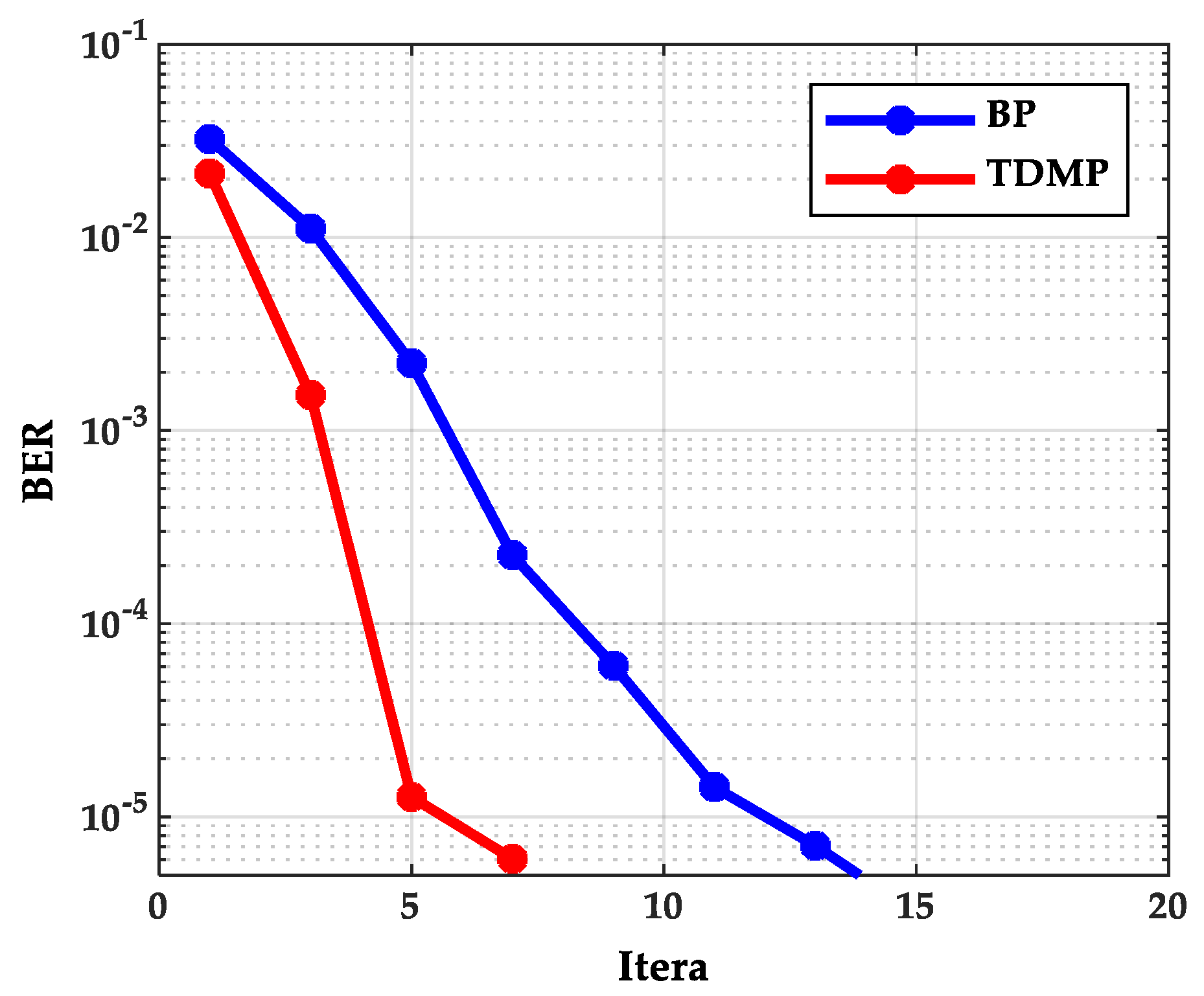 Entropy 21 00457 g012