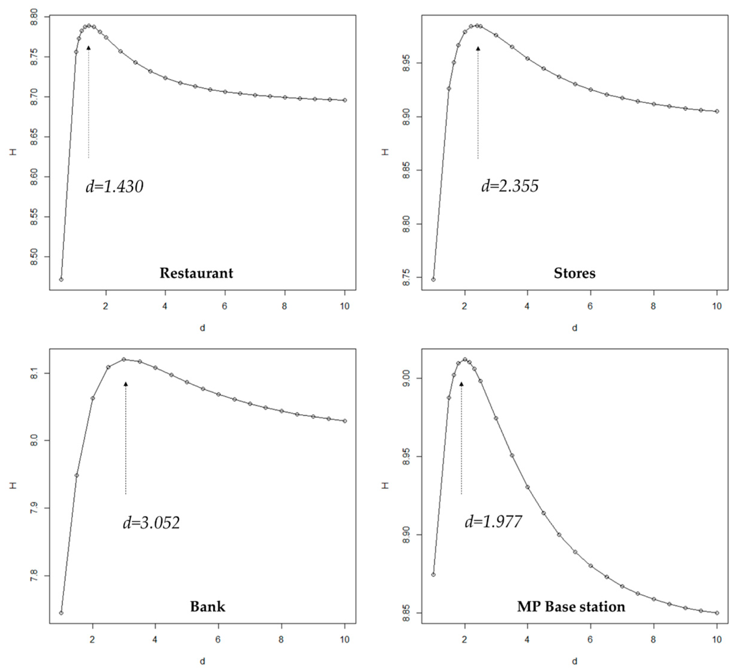 Entropy 21 00458 g007