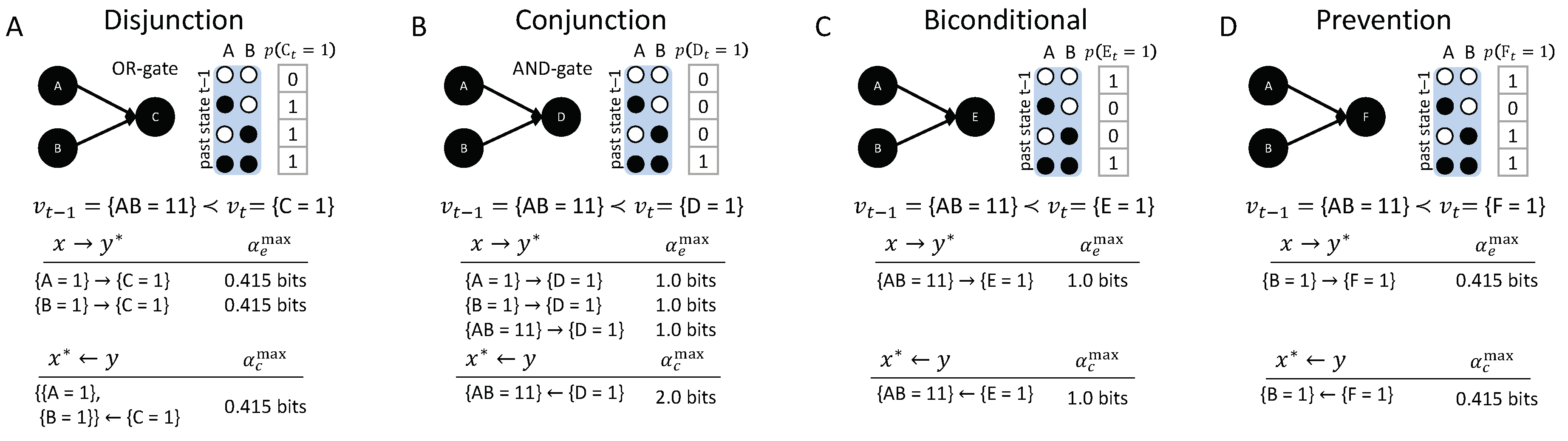 Entropy 21 00459 g007