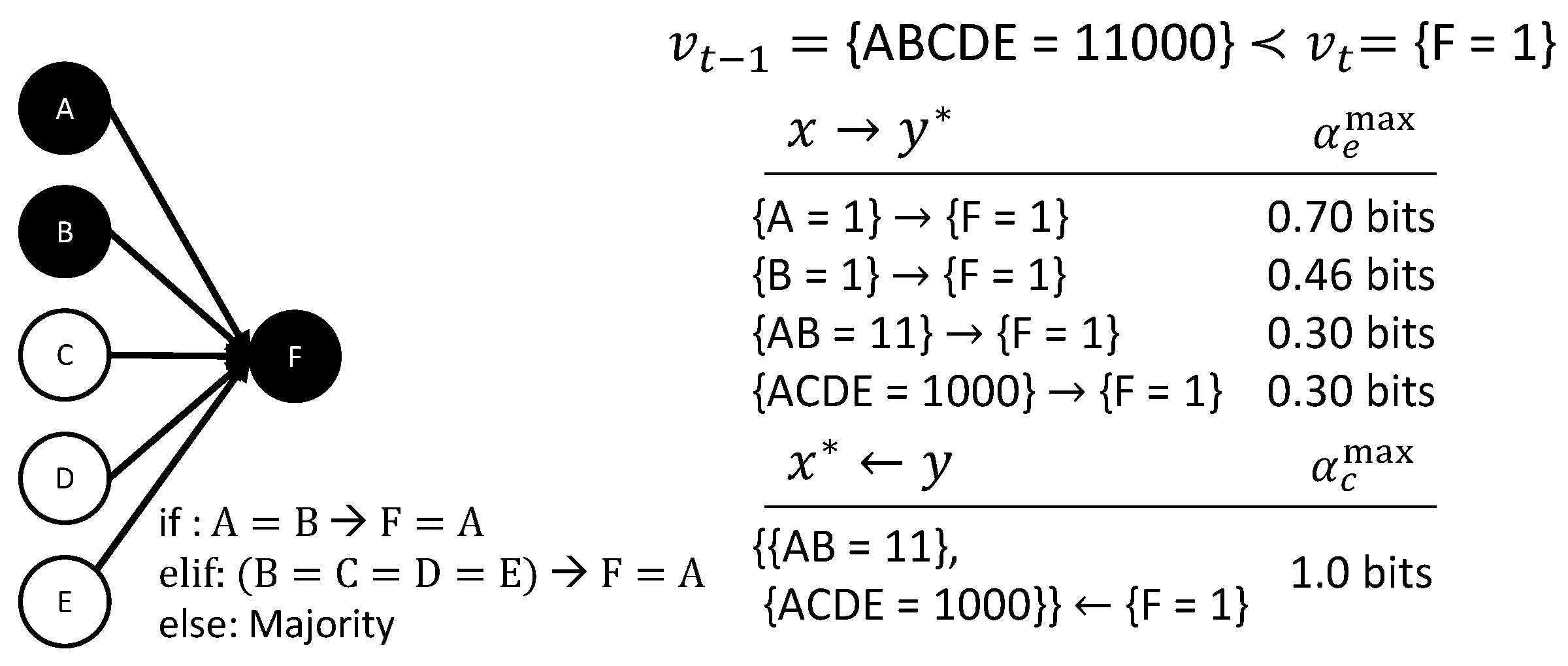 Entropy 21 00459 g010