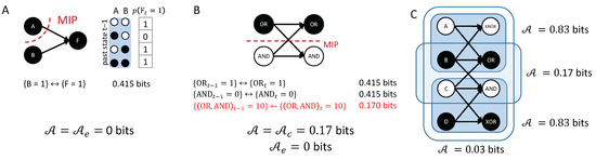 Entropy 21 00459 g0a1 550