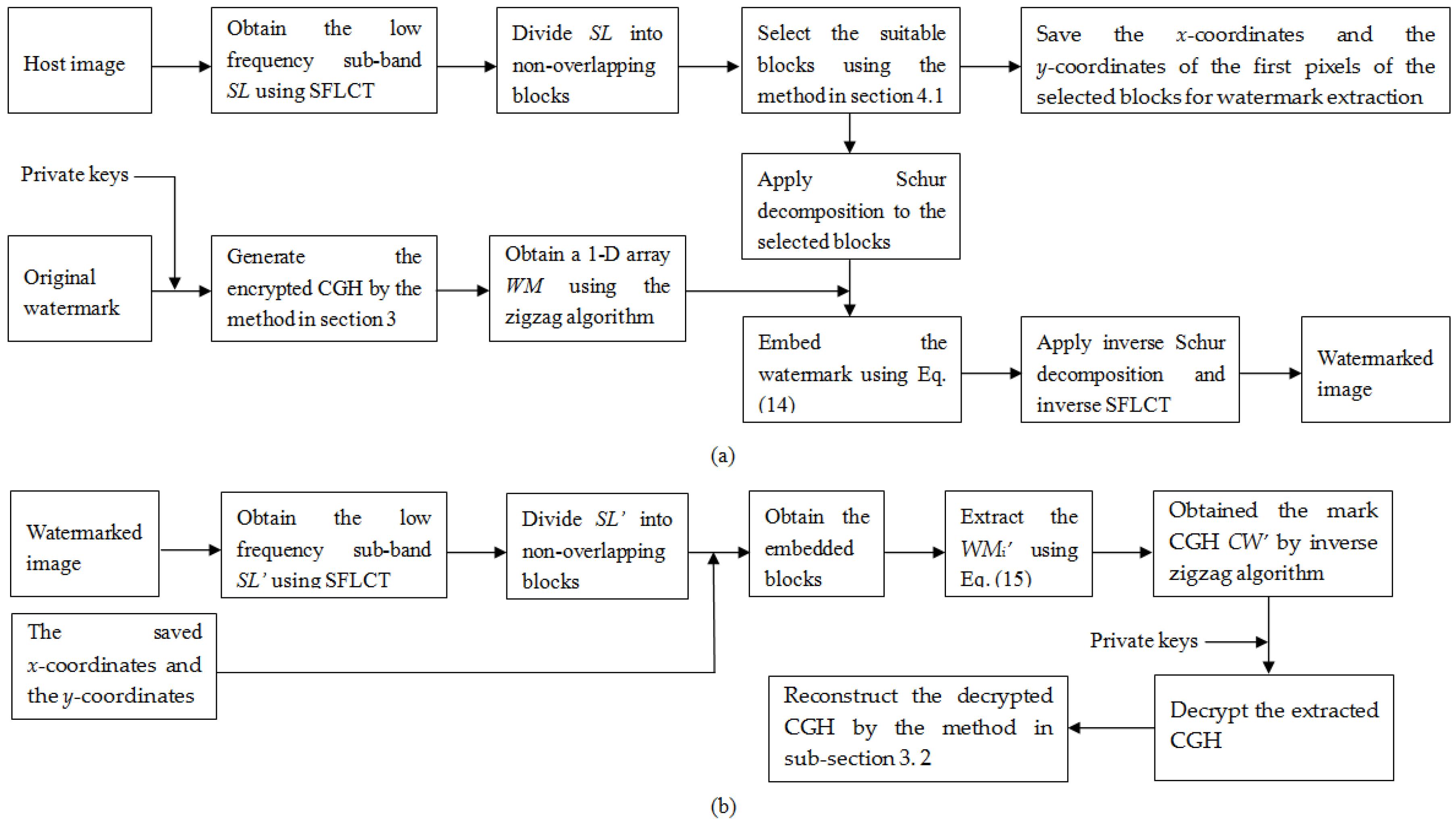 Entropy 21 00460 g001 Entropy 21 00460 g001