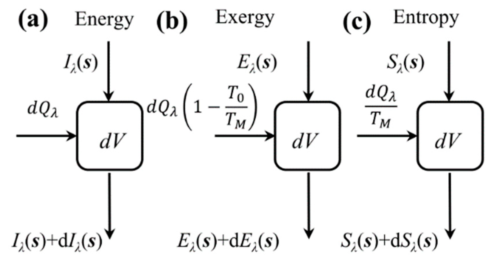 Entropy 21 00461 g002