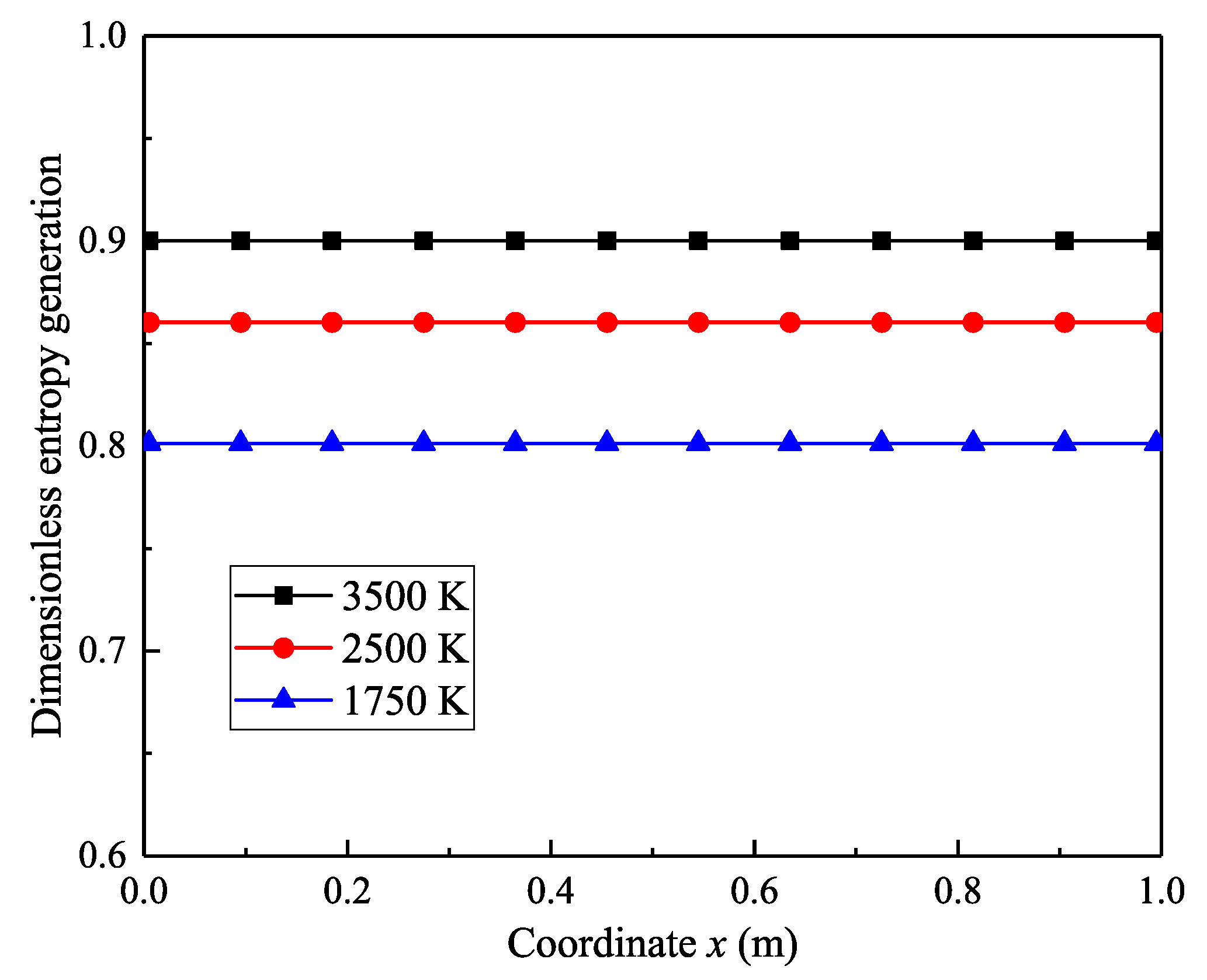 Entropy 21 00461 g003