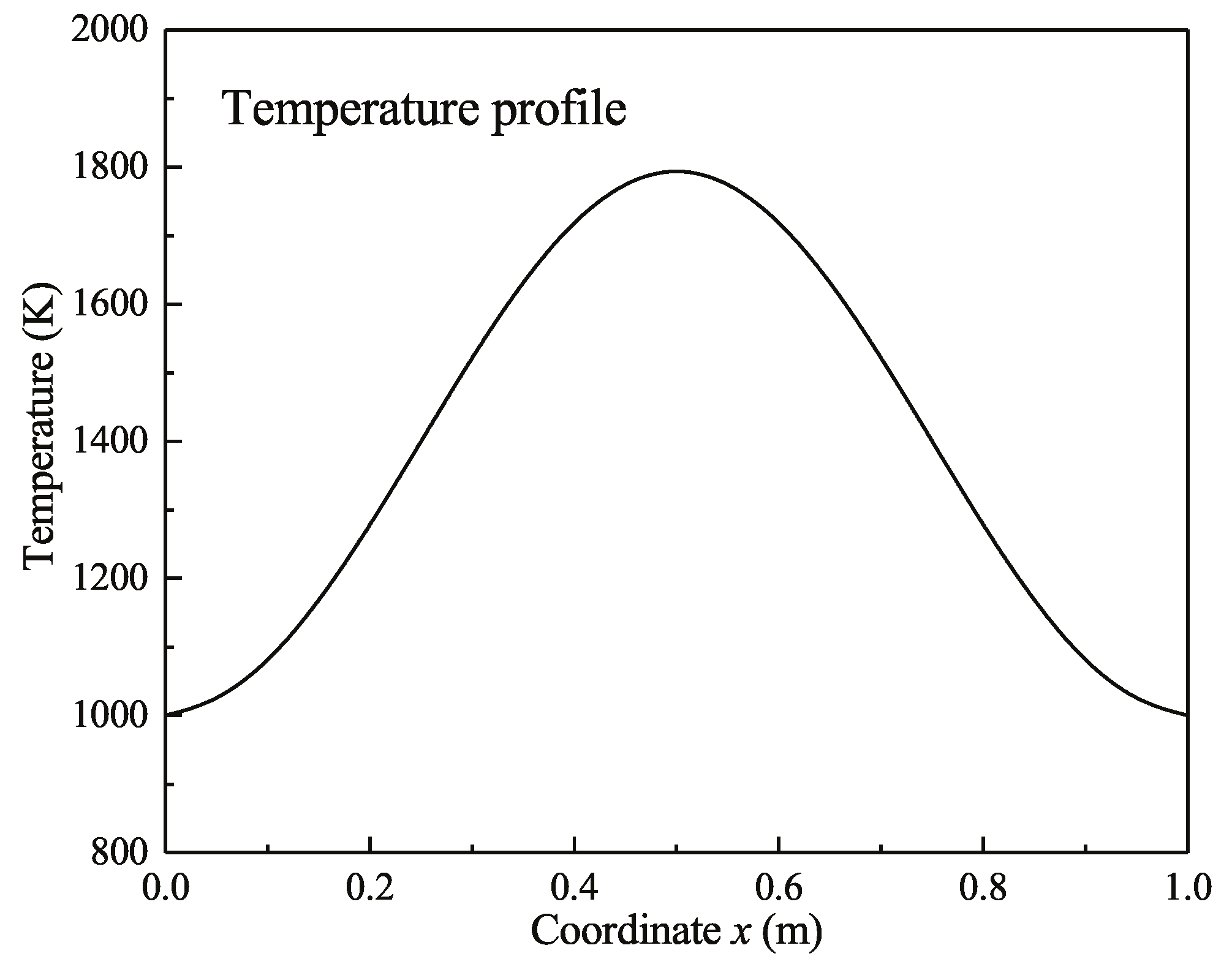 Entropy 21 00461 g004