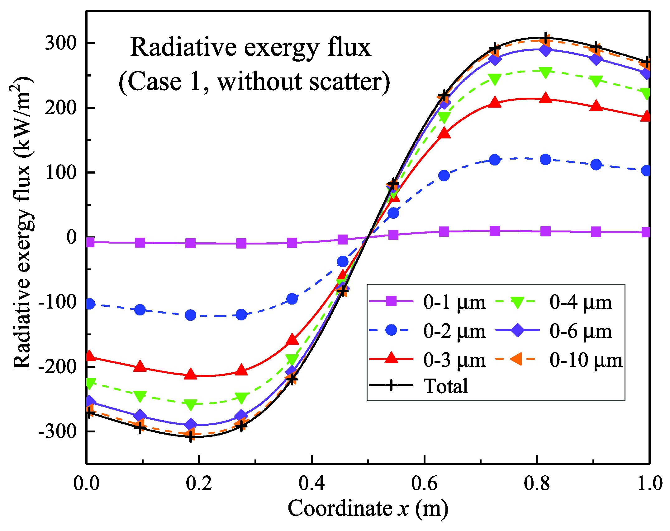 Entropy 21 00461 g005