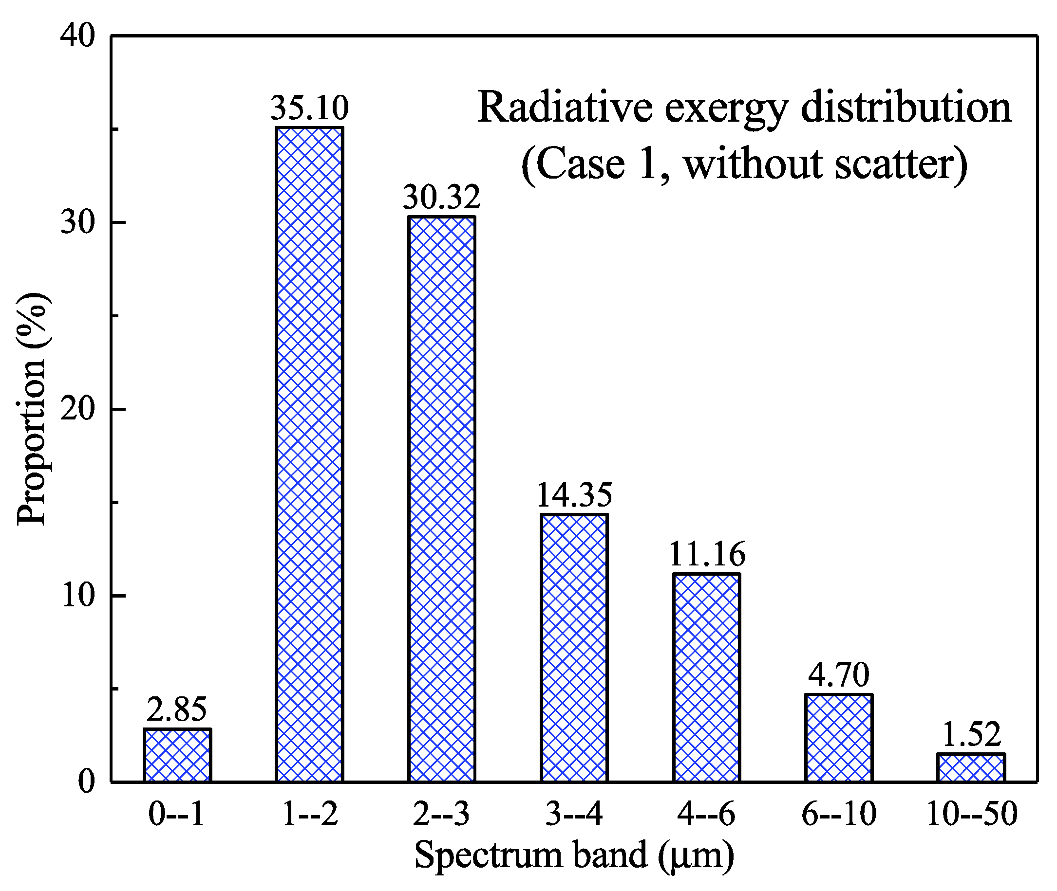 Entropy 21 00461 g006