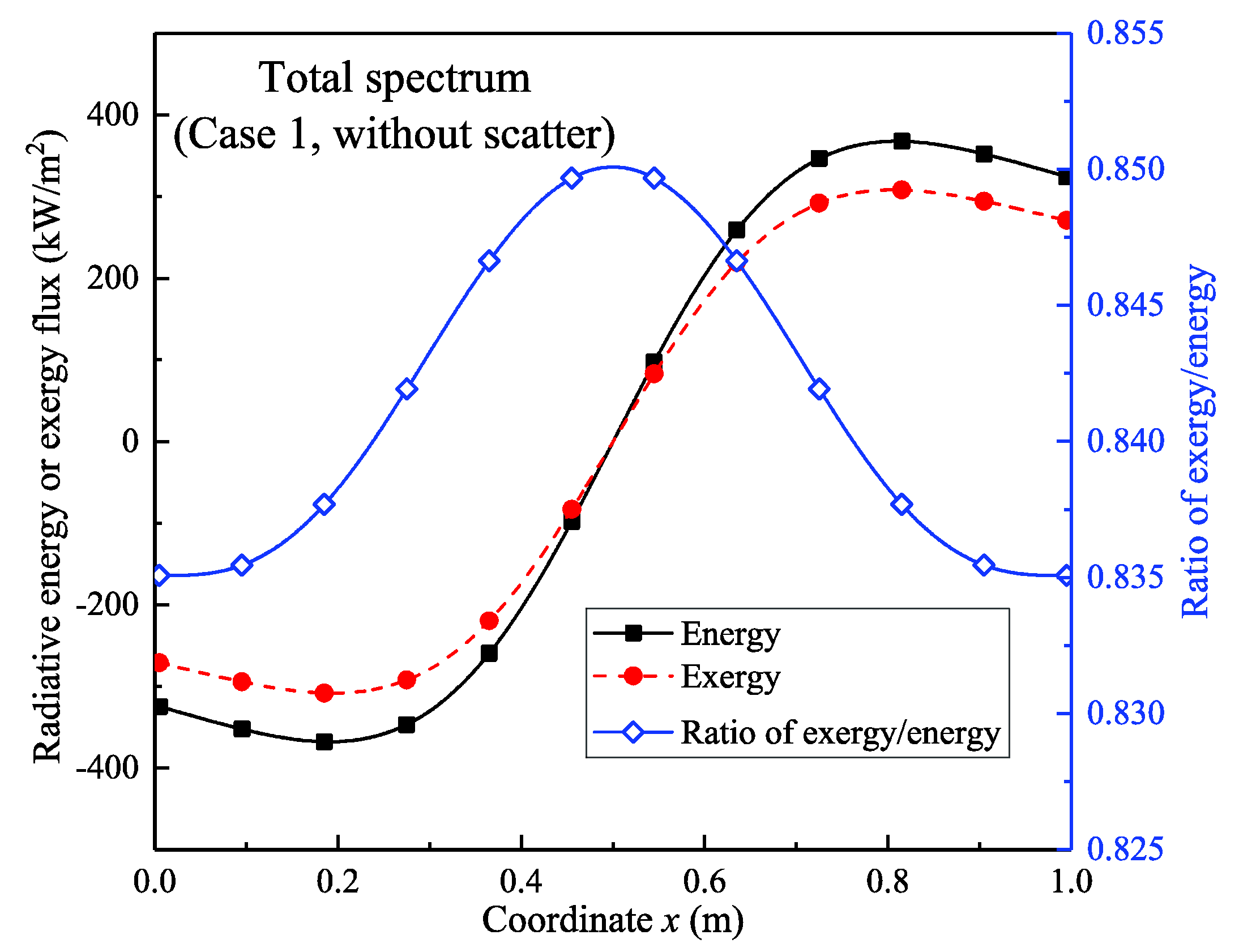 Entropy 21 00461 g007