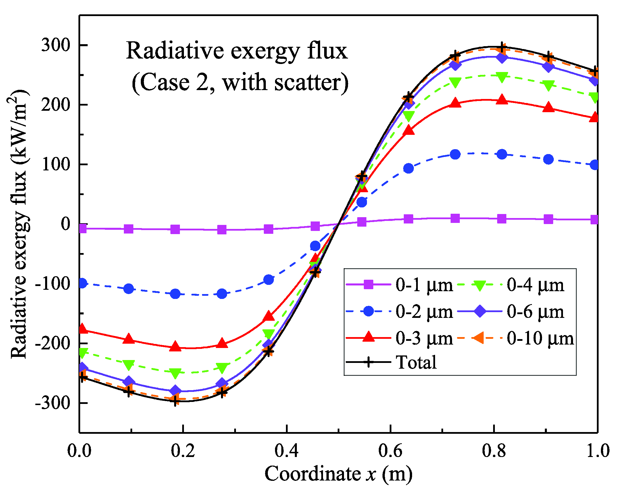 Entropy 21 00461 g008