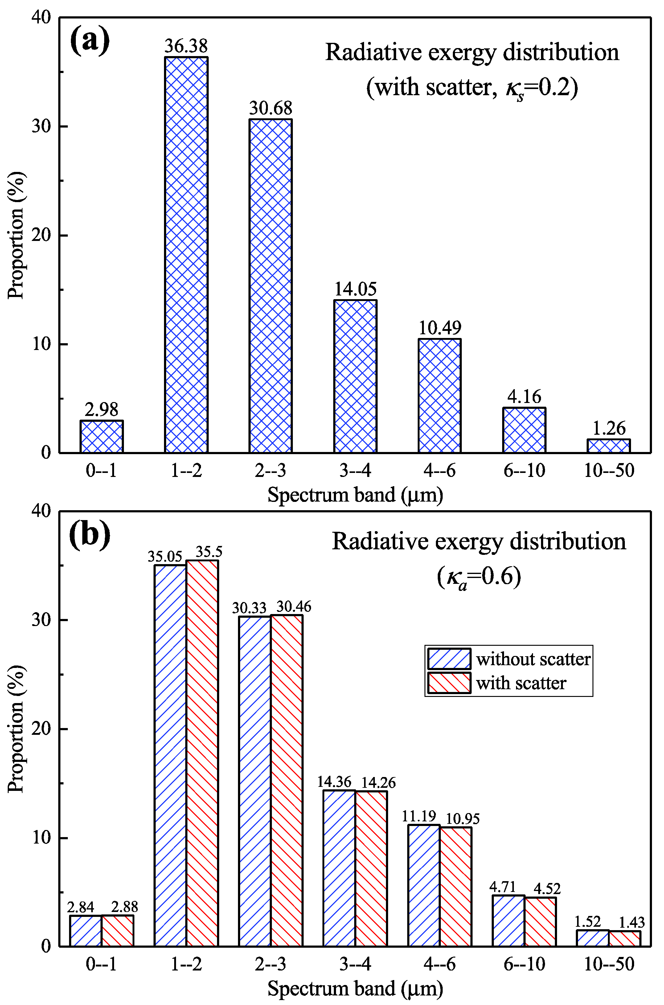 Entropy 21 00461 g010