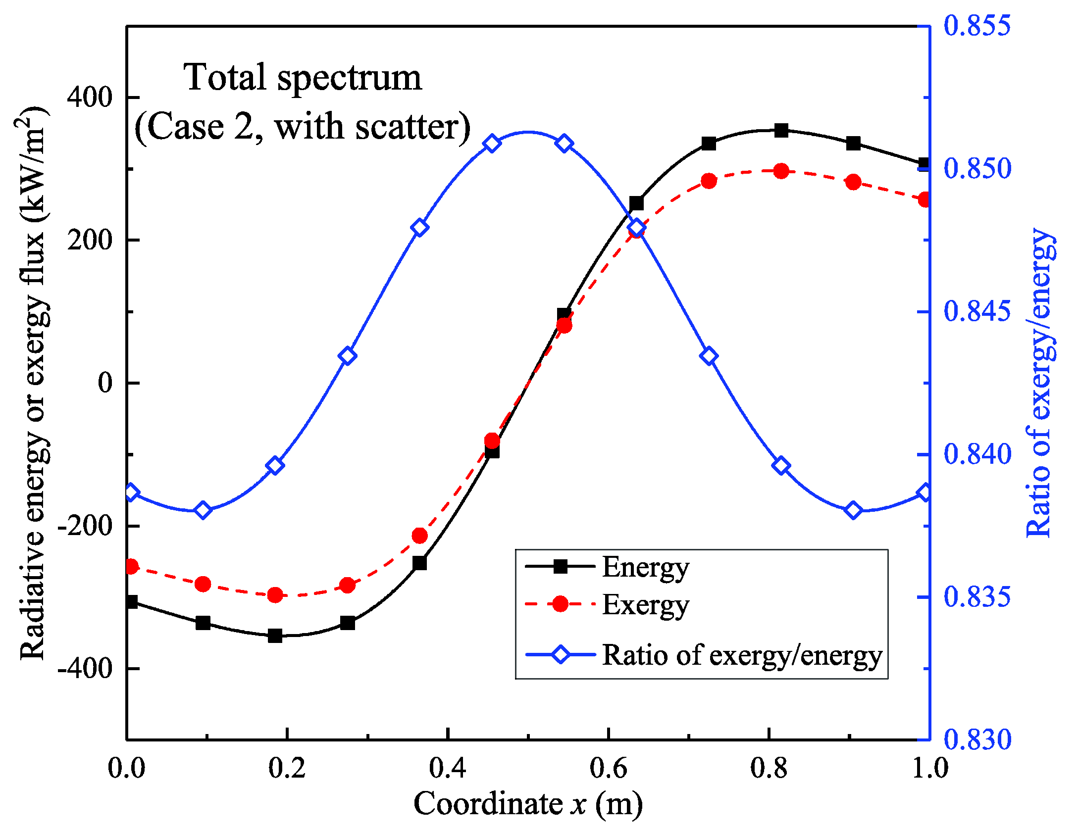 Entropy 21 00461 g011