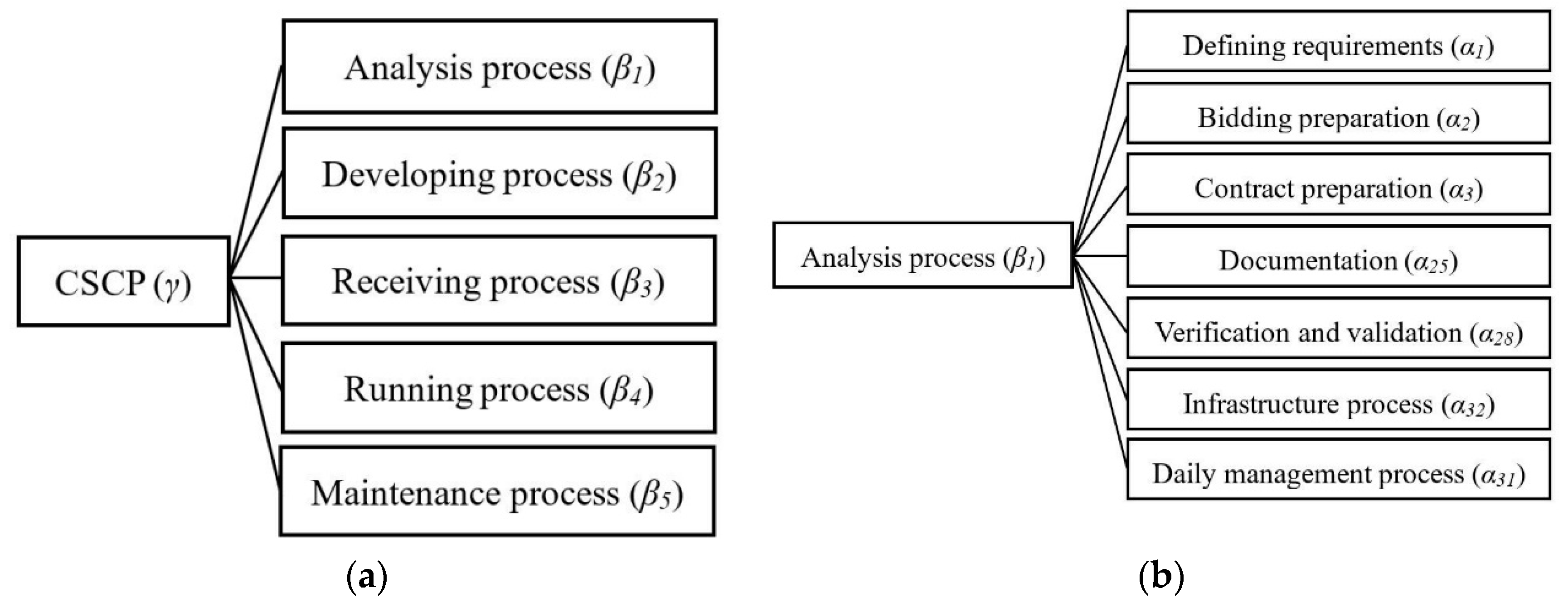 Entropy 21 00462 g002a