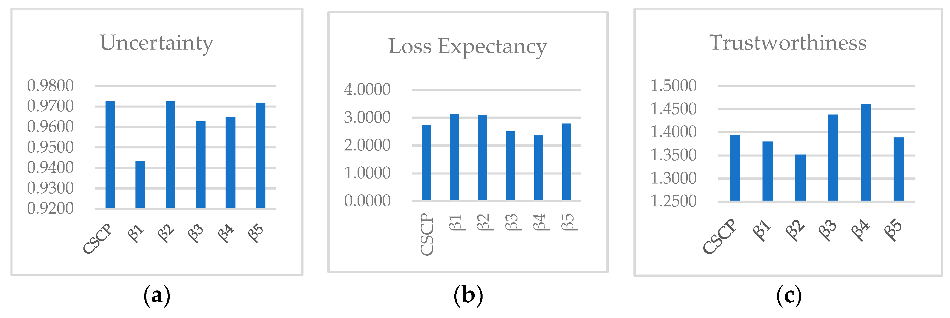 Entropy 21 00462 g003