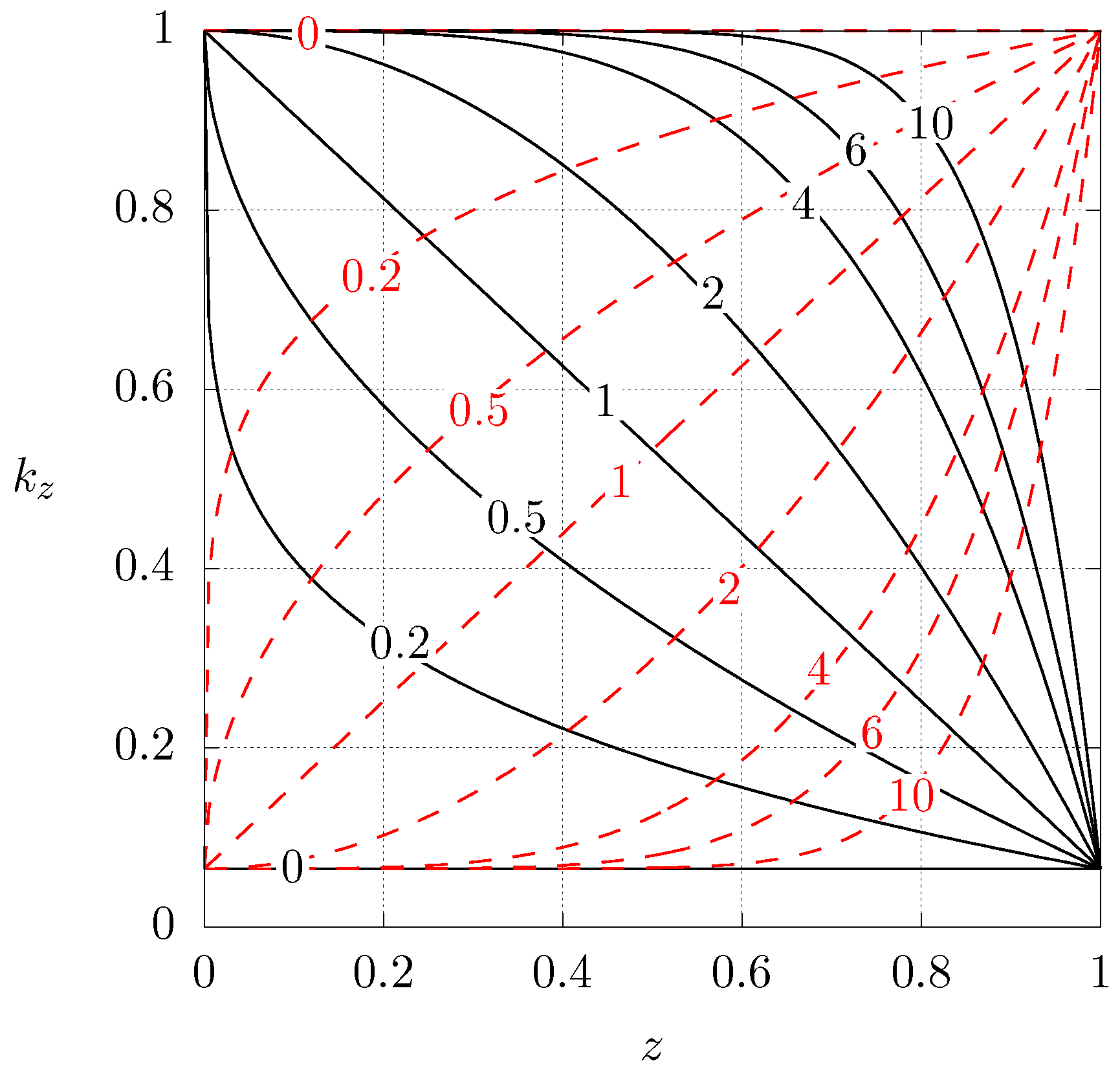 Entropy 21 00463 g002