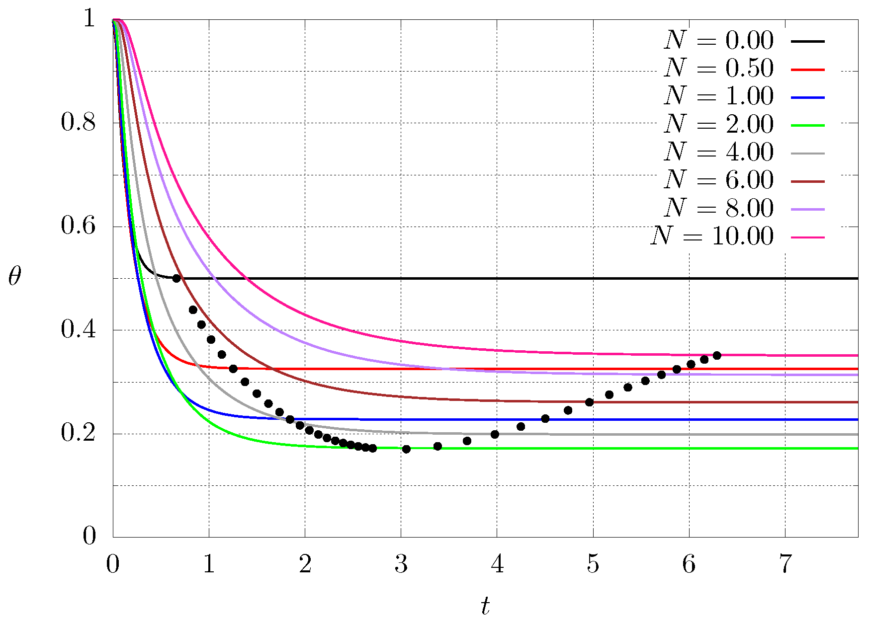 Entropy 21 00463 g006
