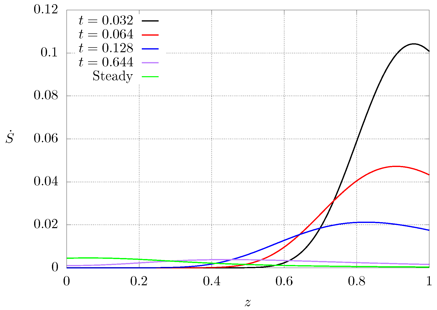Entropy 21 00463 g009
