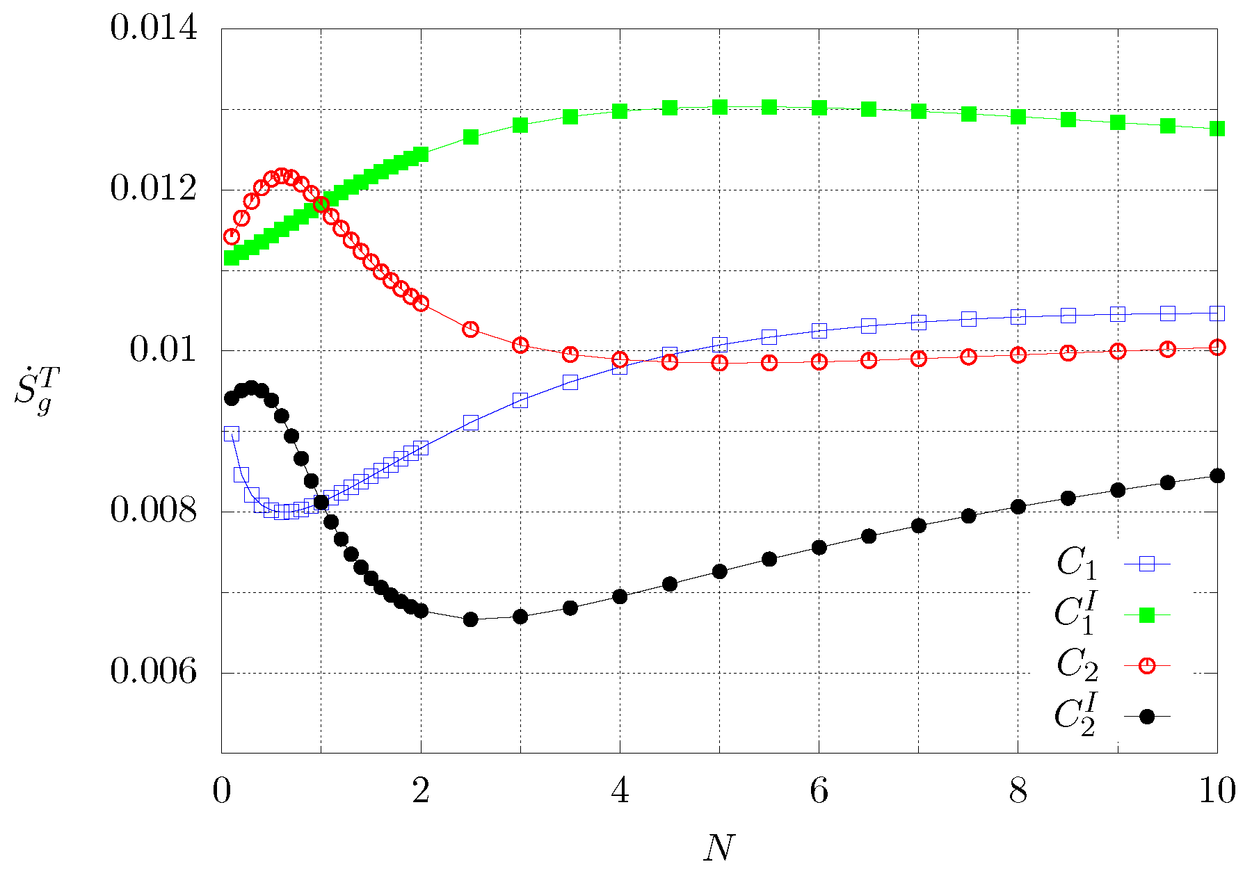 Entropy 21 00463 g011