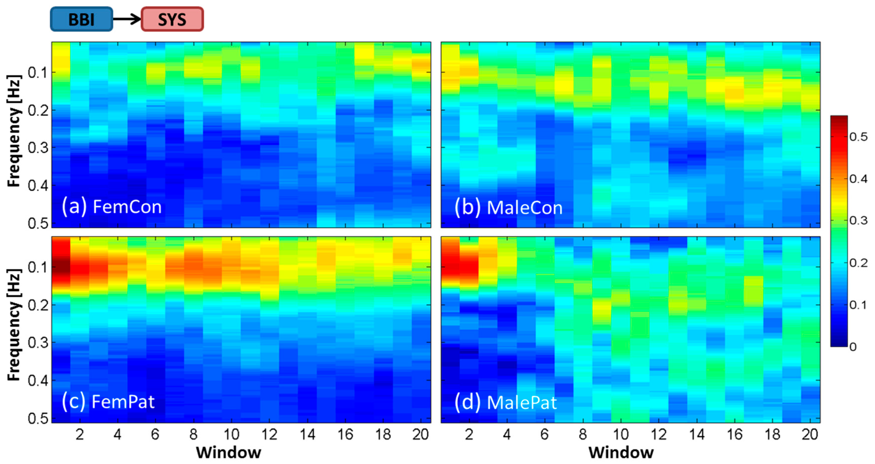 Entropy 21 00468 g002