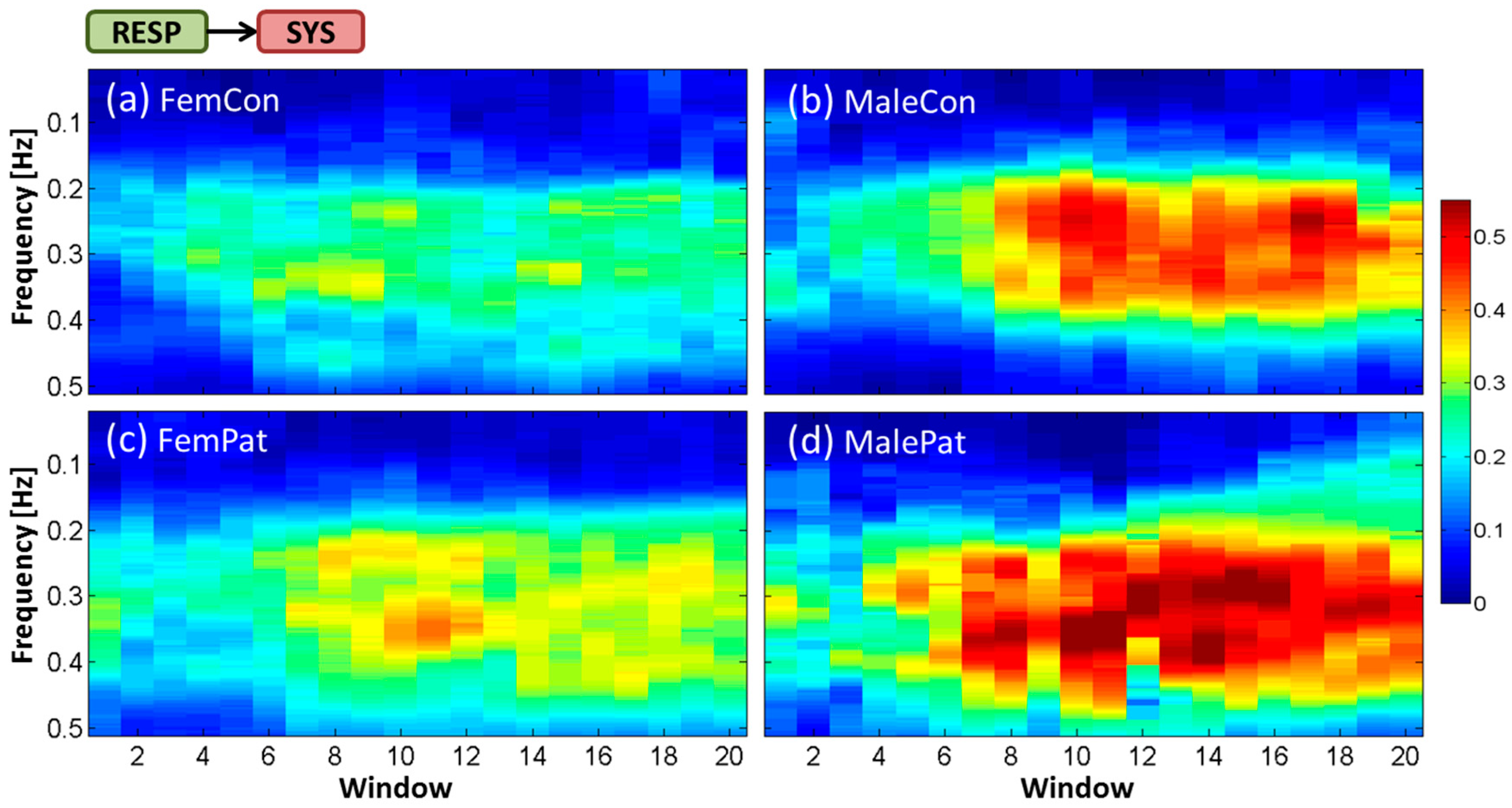 Entropy 21 00468 g004