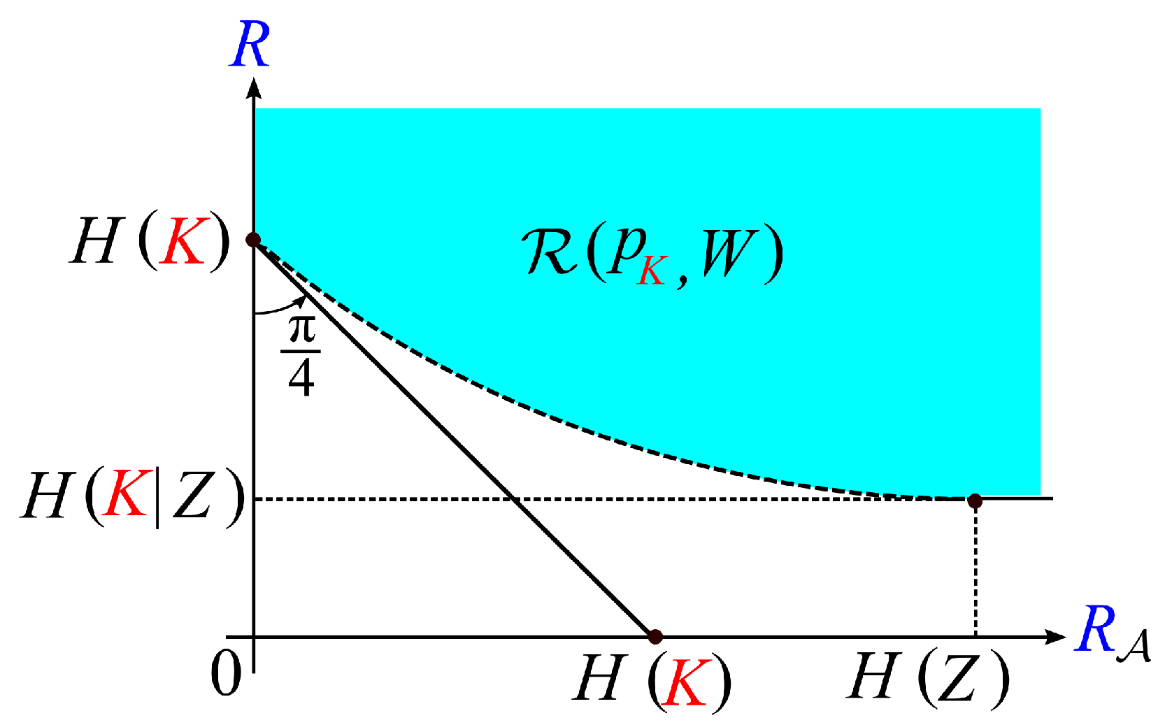 Entropy 21 00469 g007