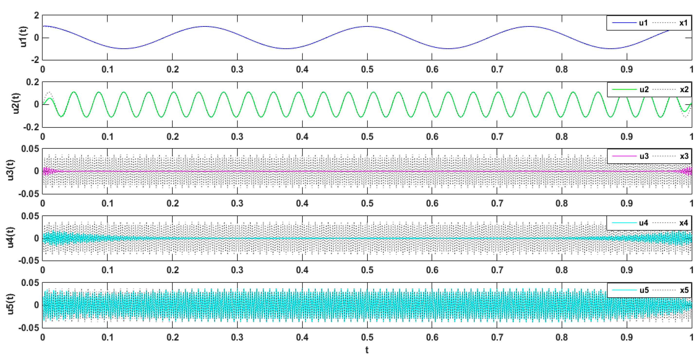 Entropy 21 00470 g006