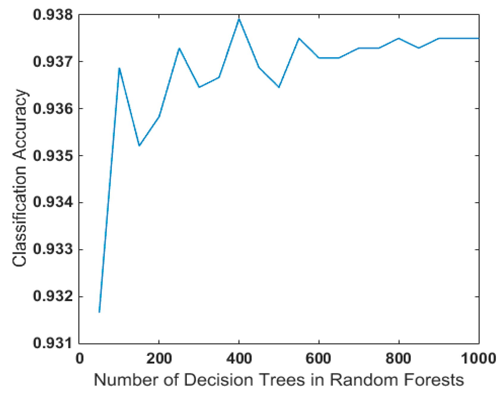 Entropy 21 00470 g020