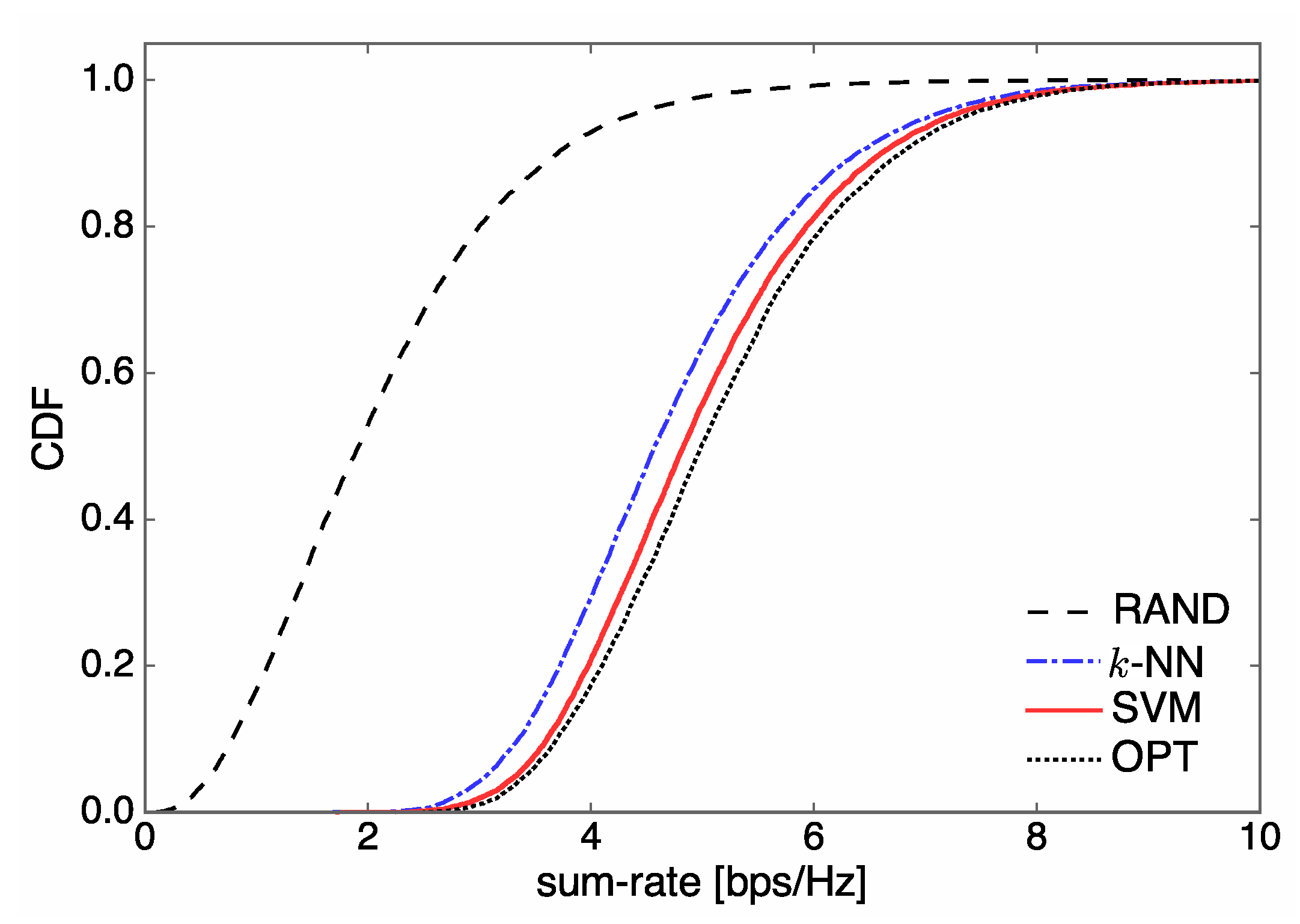 Entropy 21 00471 g005